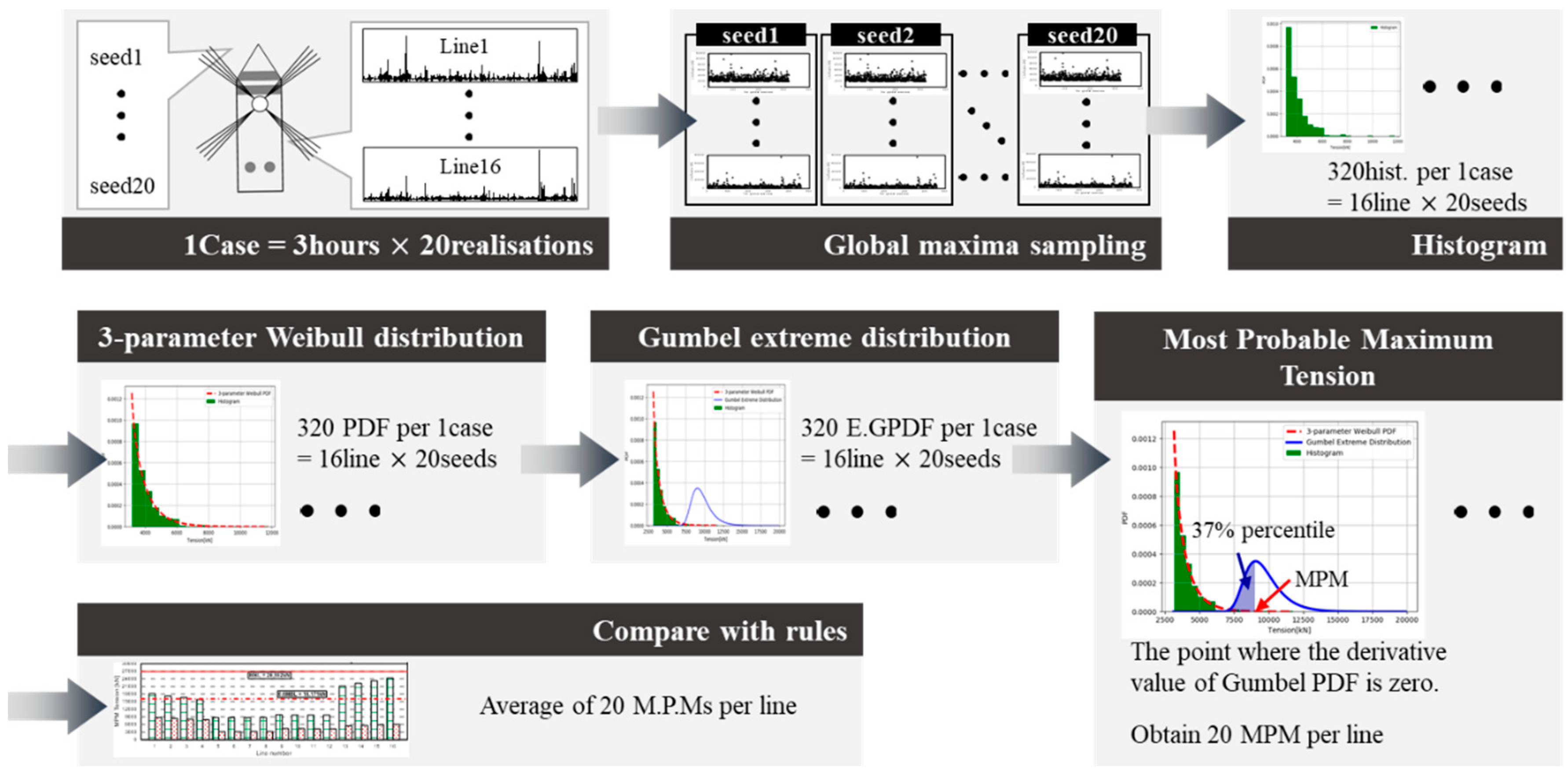 Jmse 09 00102 g003 Jmse 09 00102 g003