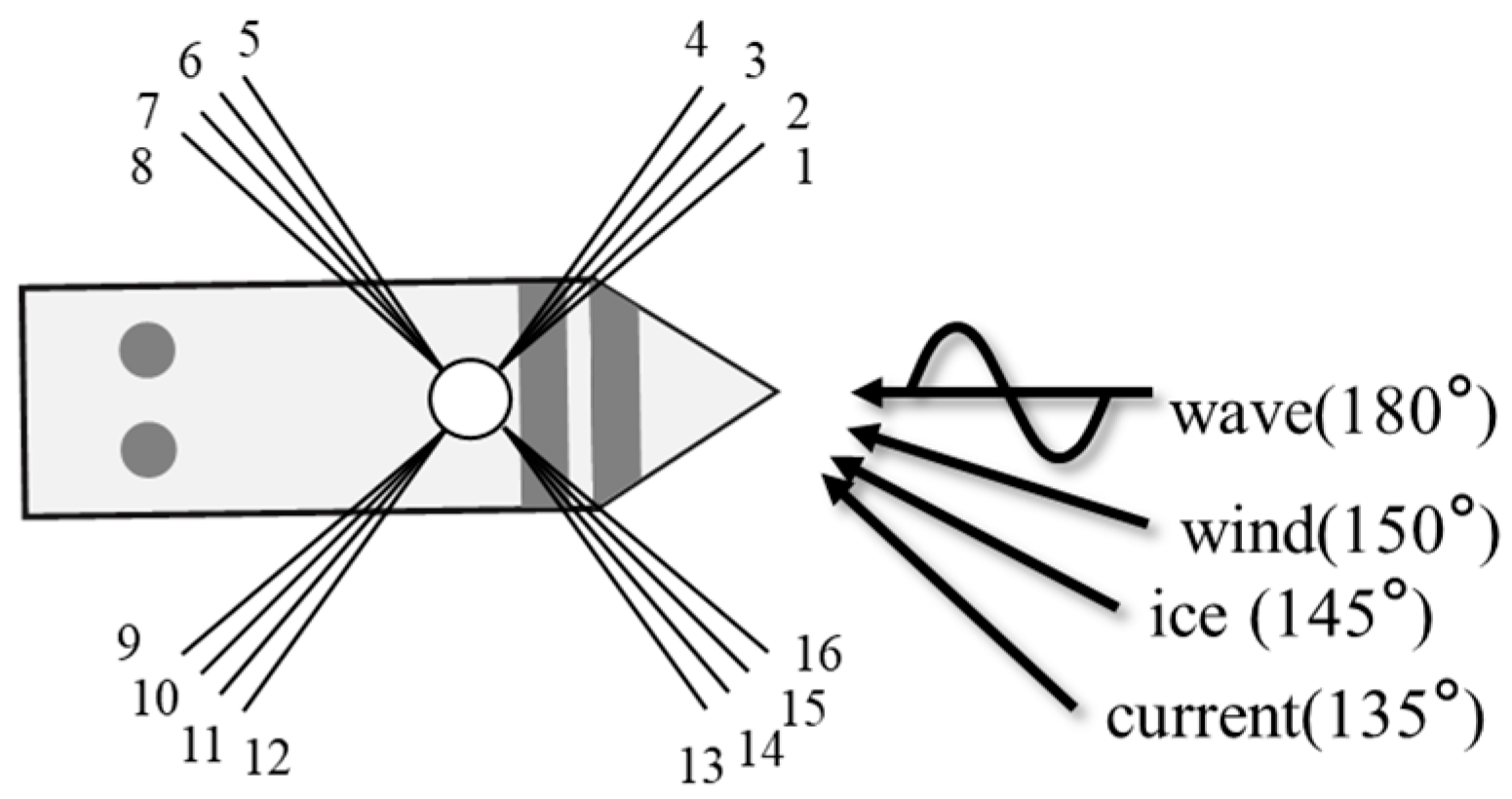 Jmse 09 00102 g007 Jmse 09 00102 g007