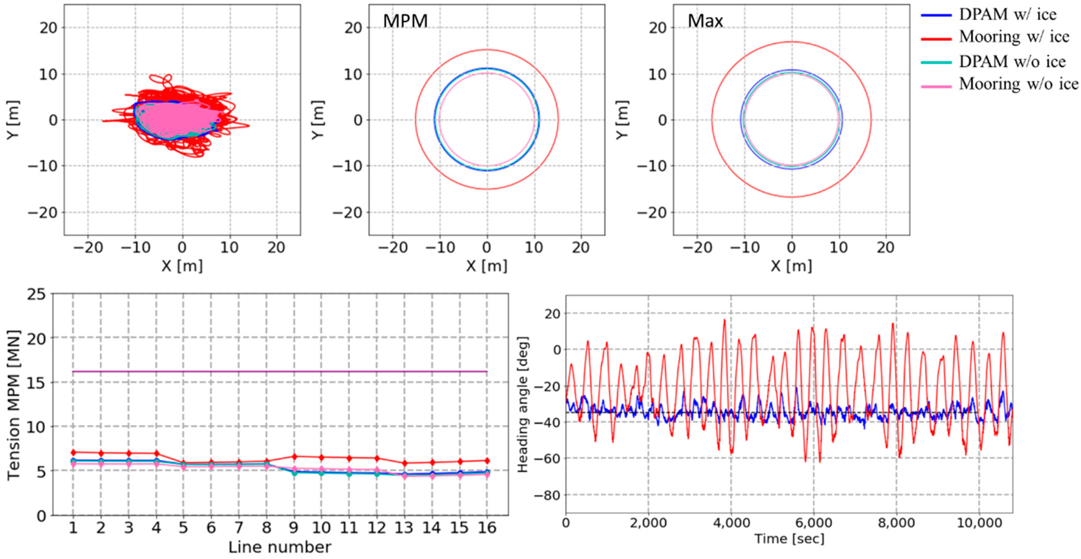 Jmse 09 00102 g008 Jmse 09 00102 g008
