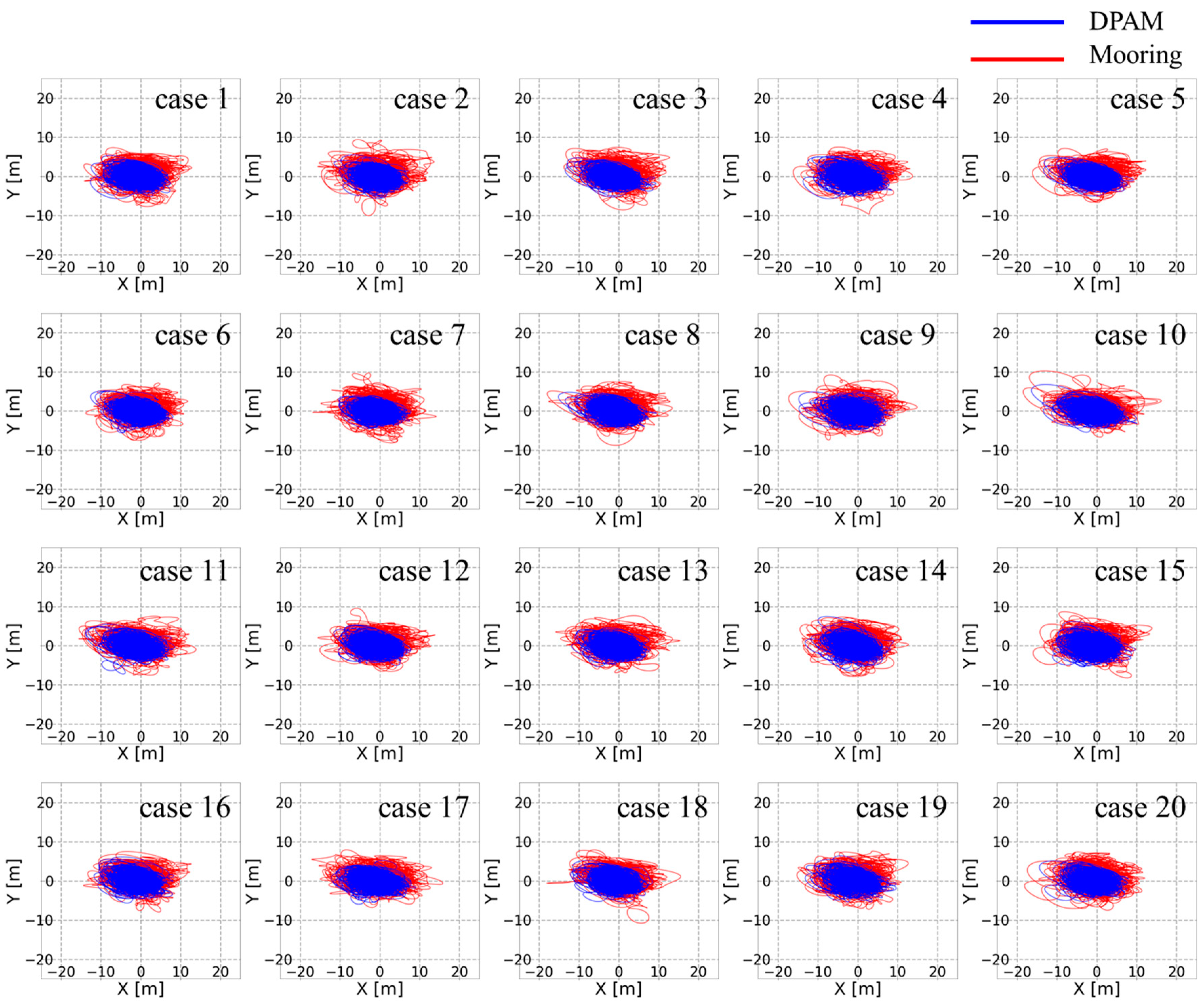 Jmse 09 00102 g009 Jmse 09 00102 g009