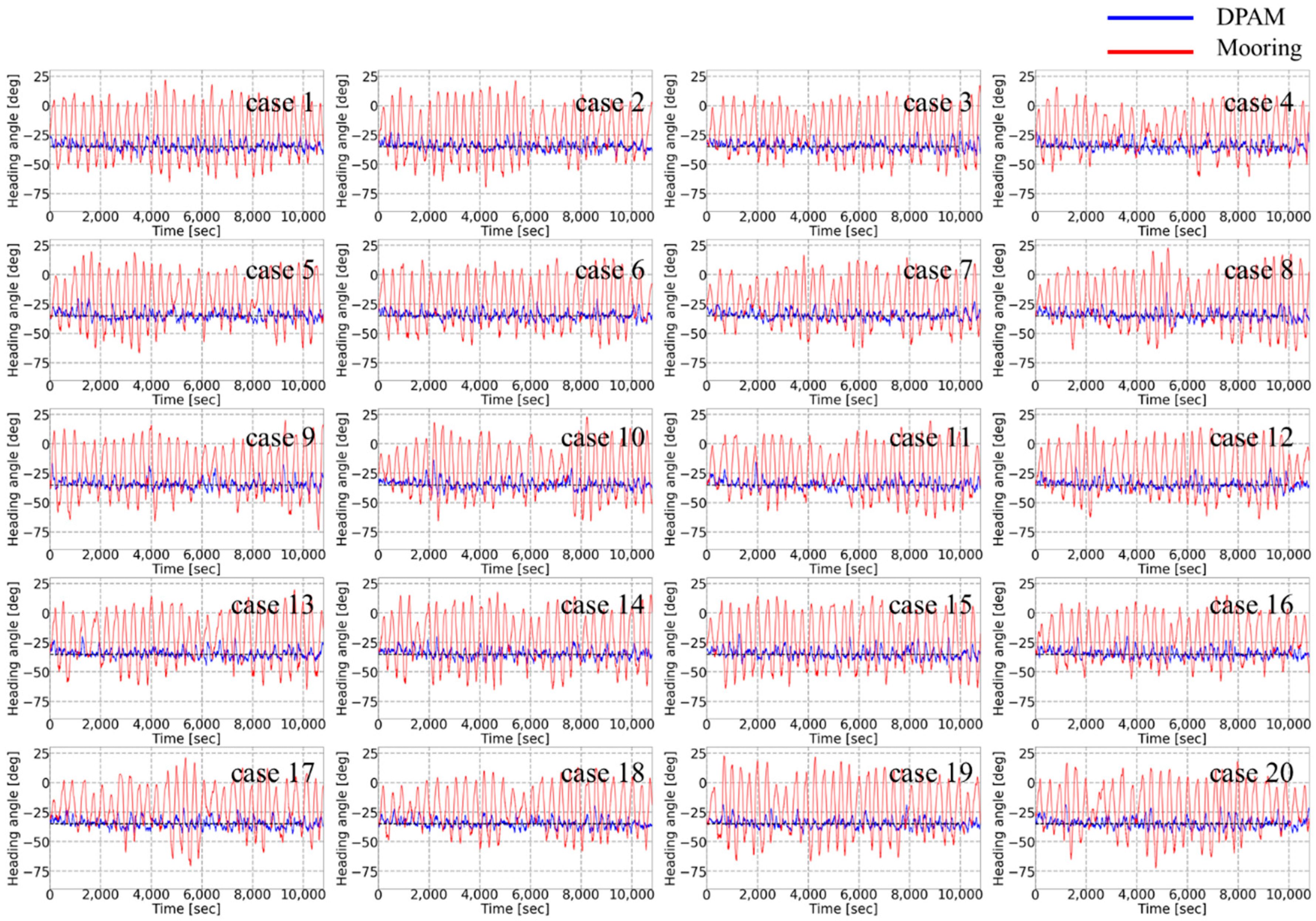 Jmse 09 00102 g014 Jmse 09 00102 g014