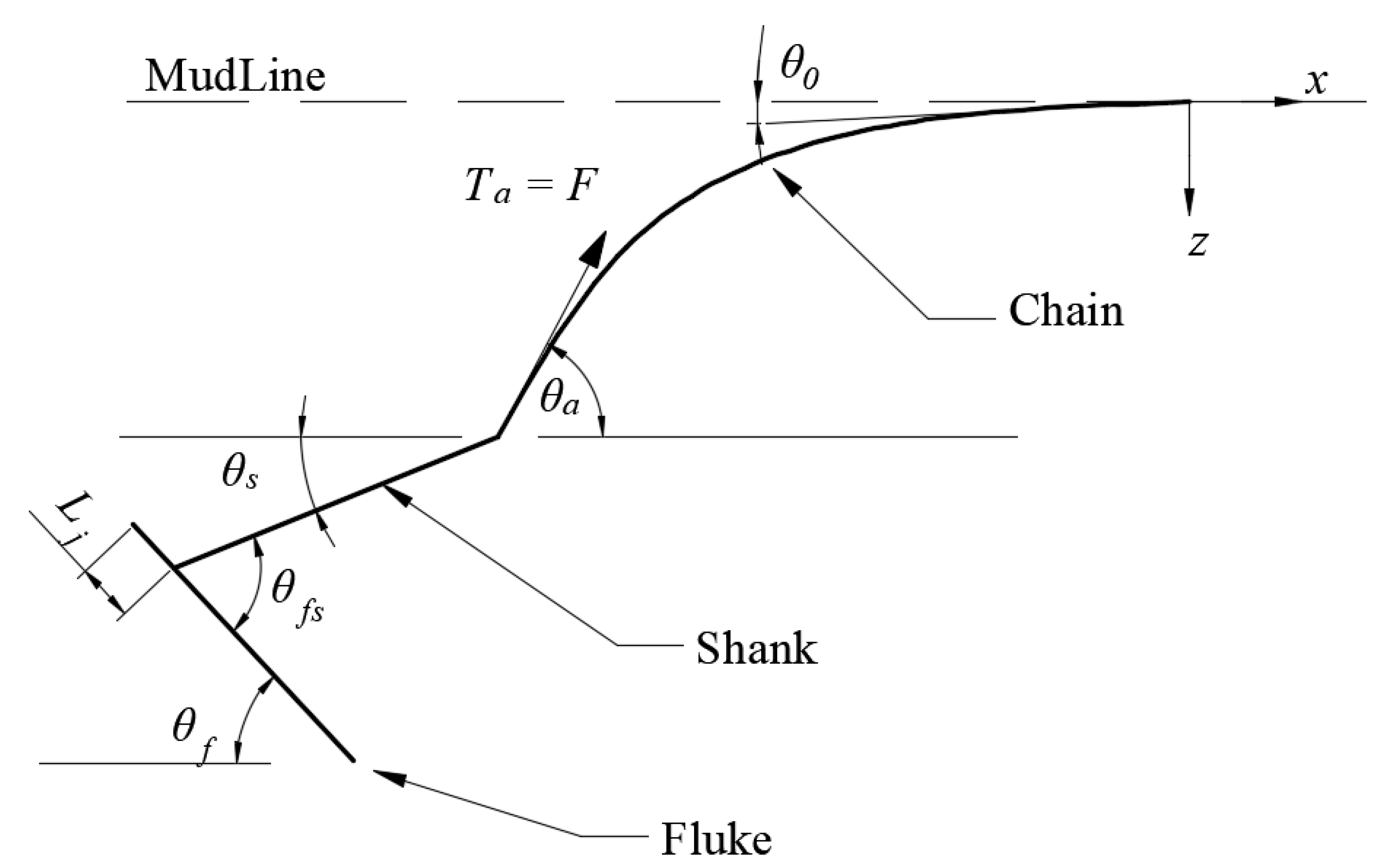 Jmse 09 00118 g002 Jmse 09 00118 g002