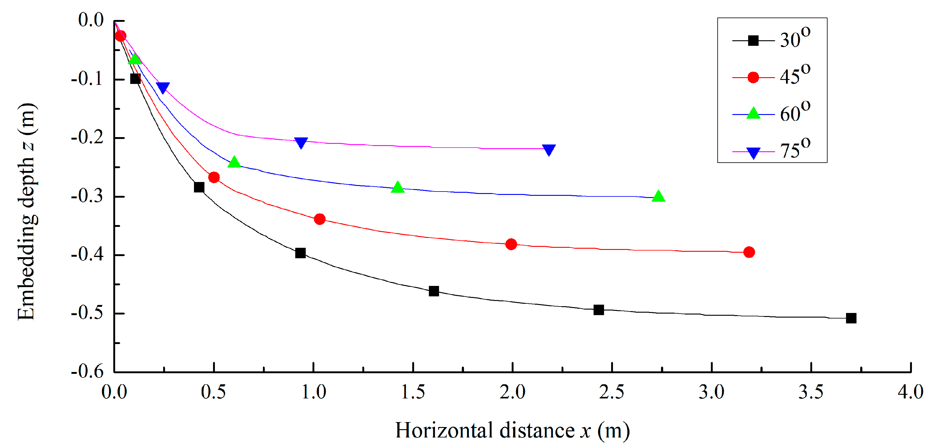 Jmse 09 00118 g010 Jmse 09 00118 g010