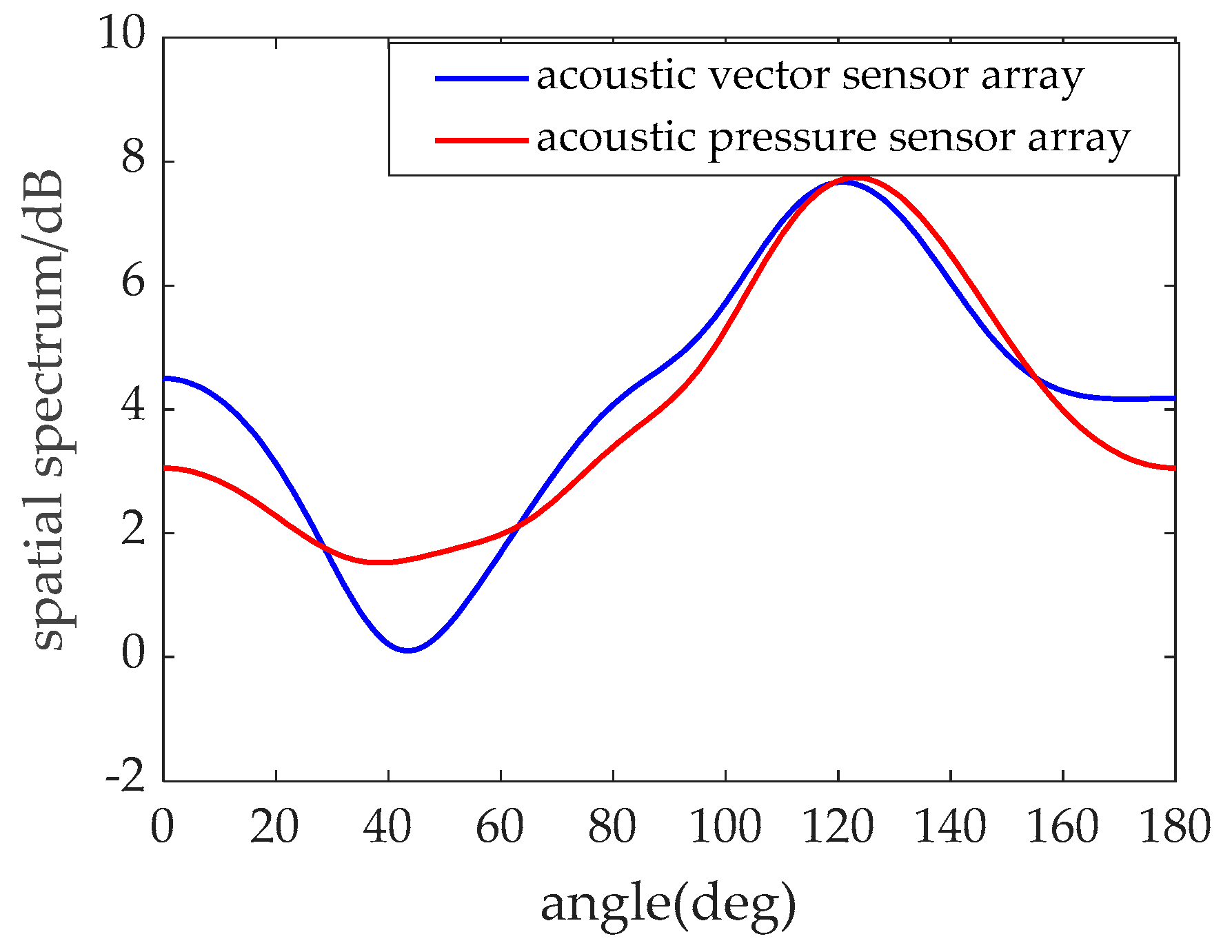 Jmse 09 00127 g003 Jmse 09 00127 g003