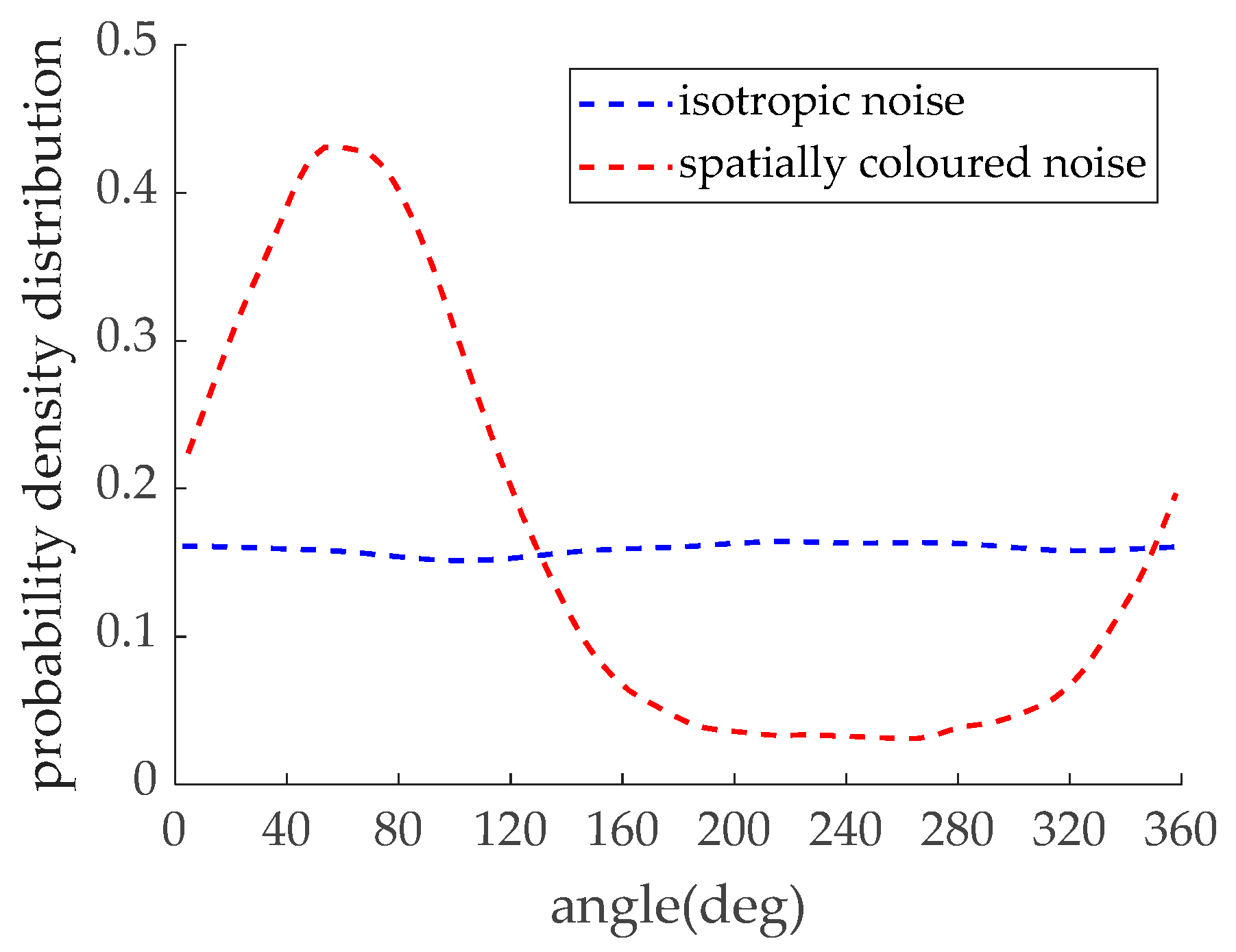 Jmse 09 00127 g004 Jmse 09 00127 g004