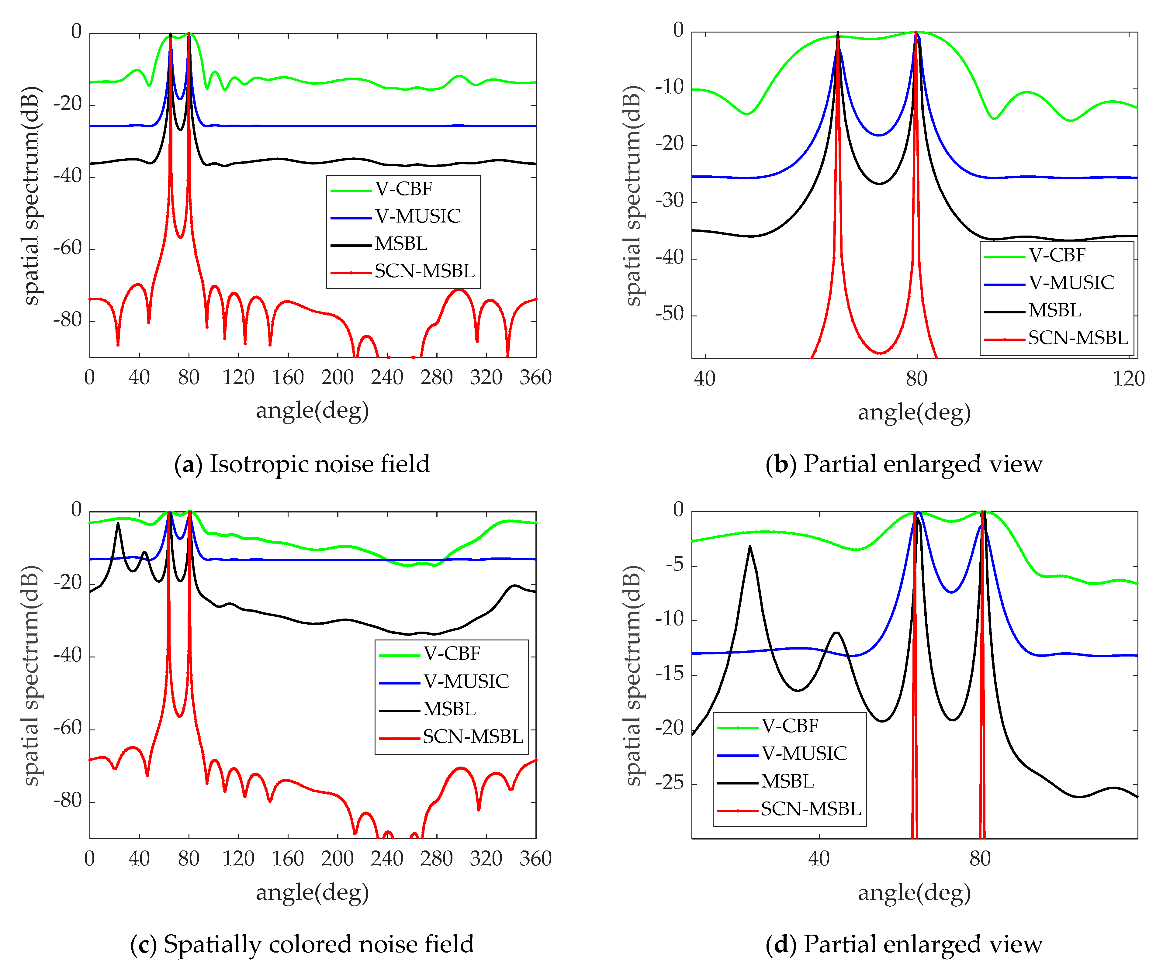 Jmse 09 00127 g005 Jmse 09 00127 g005