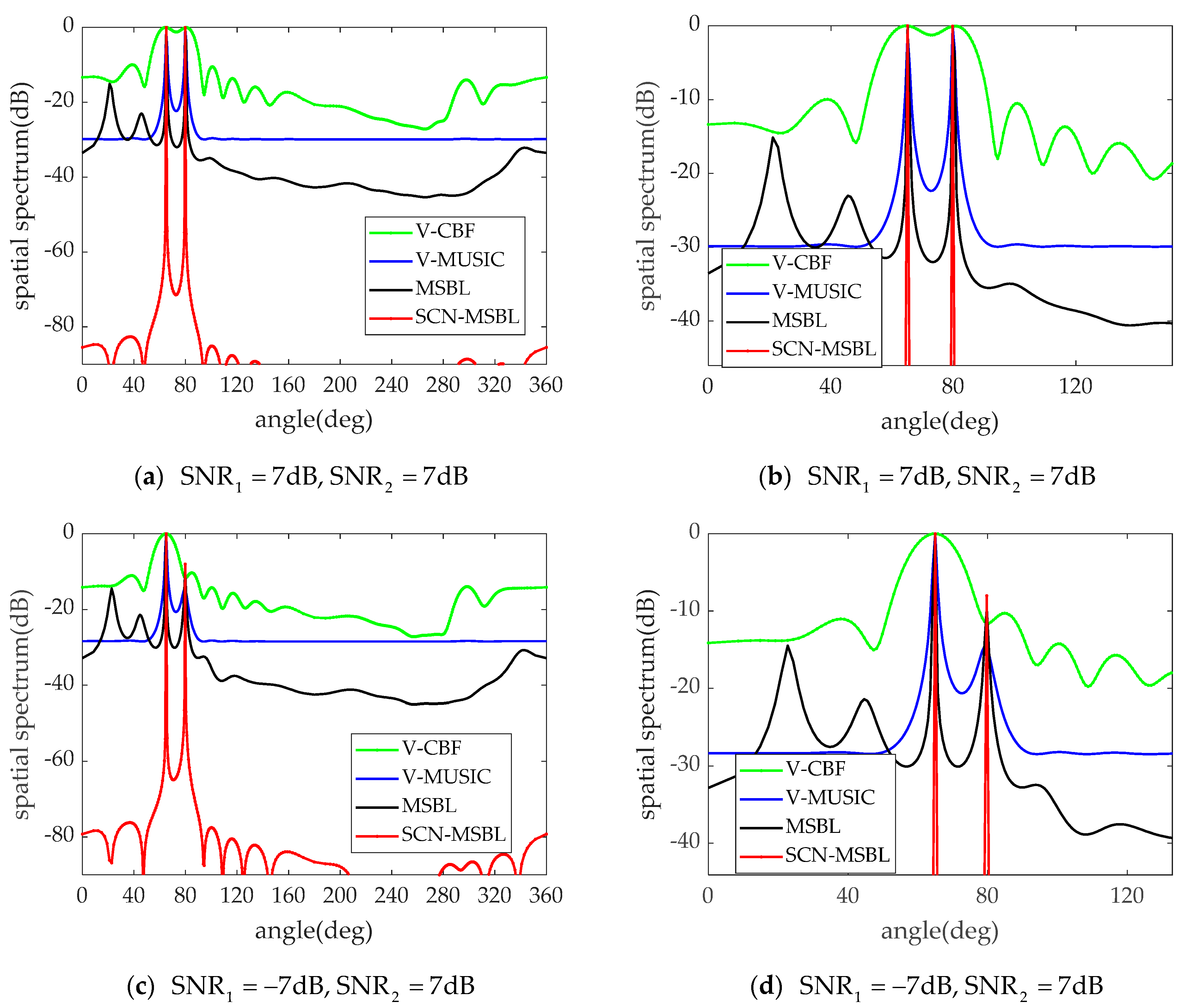Jmse 09 00127 g006 Jmse 09 00127 g006