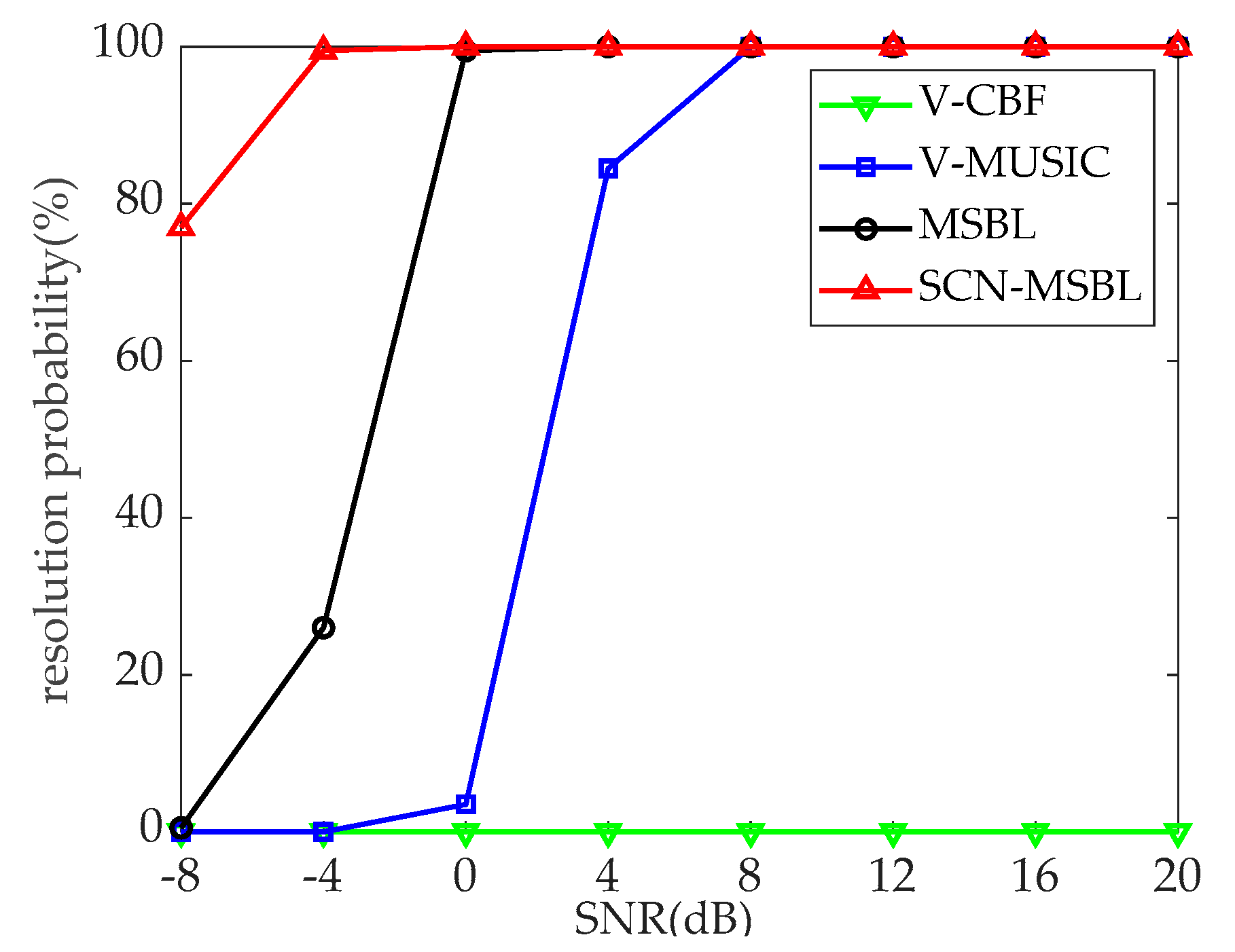 Jmse 09 00127 g010 Jmse 09 00127 g010