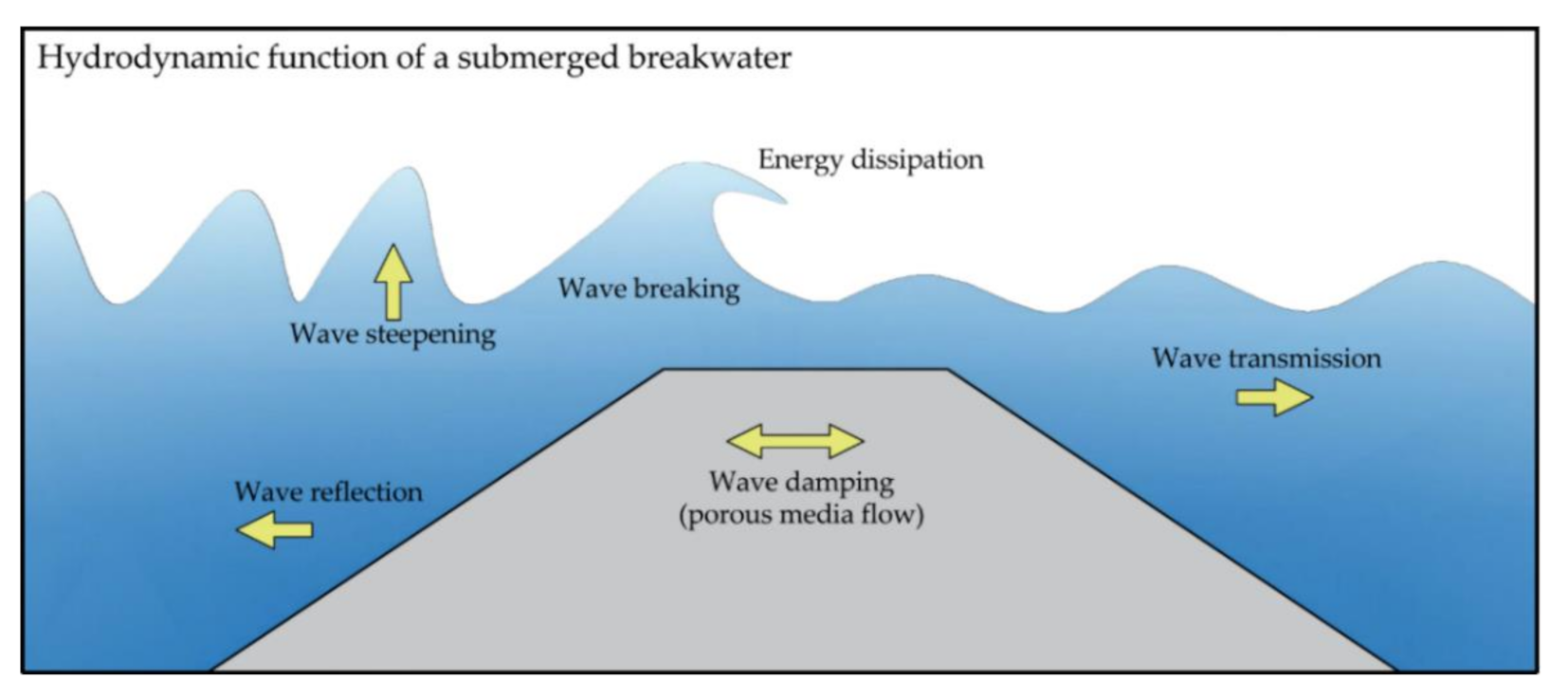 Jmse 09 00130 g001 Jmse 09 00130 g001