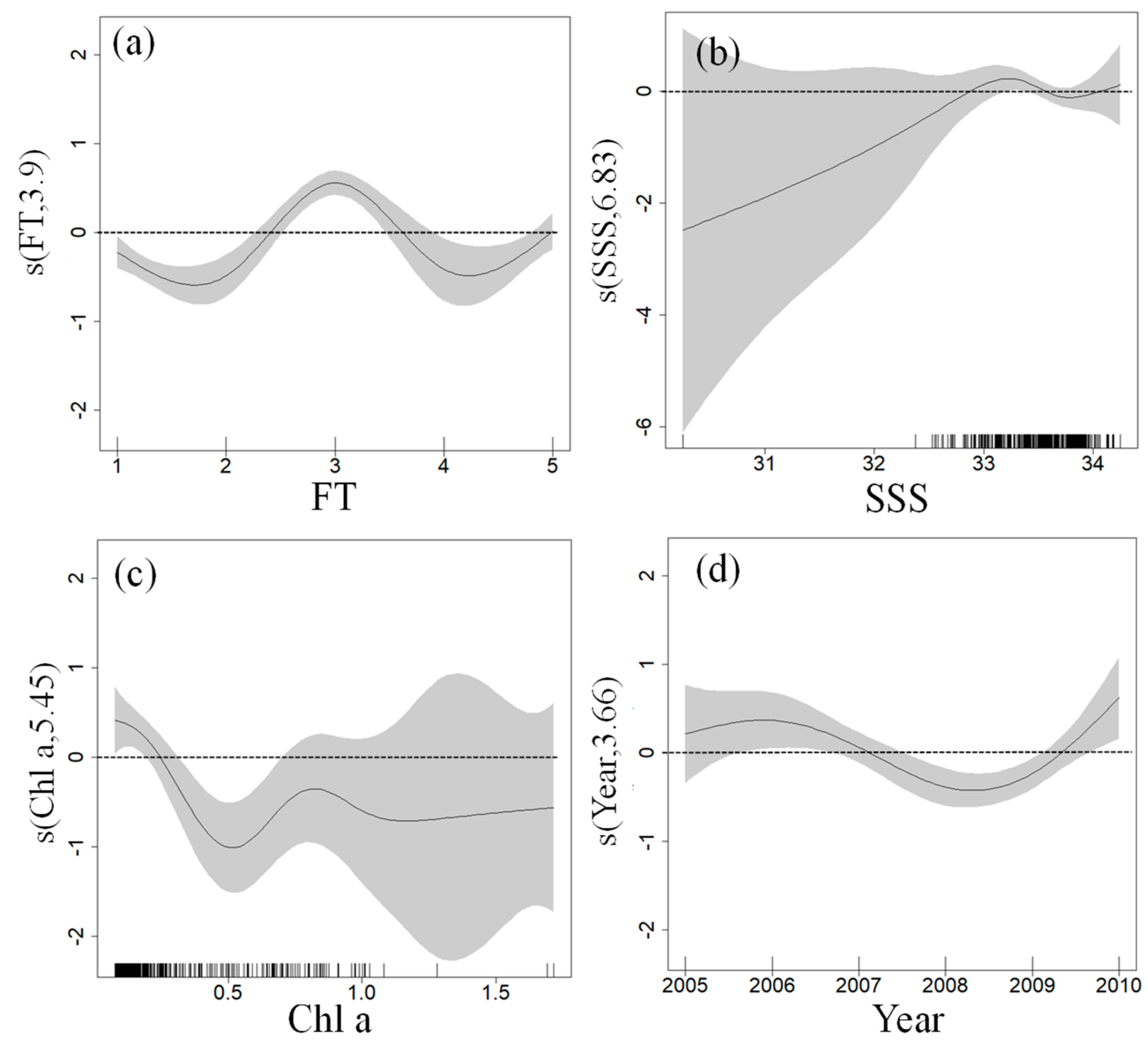 Jmse 09 00131 g003 Jmse 09 00131 g003