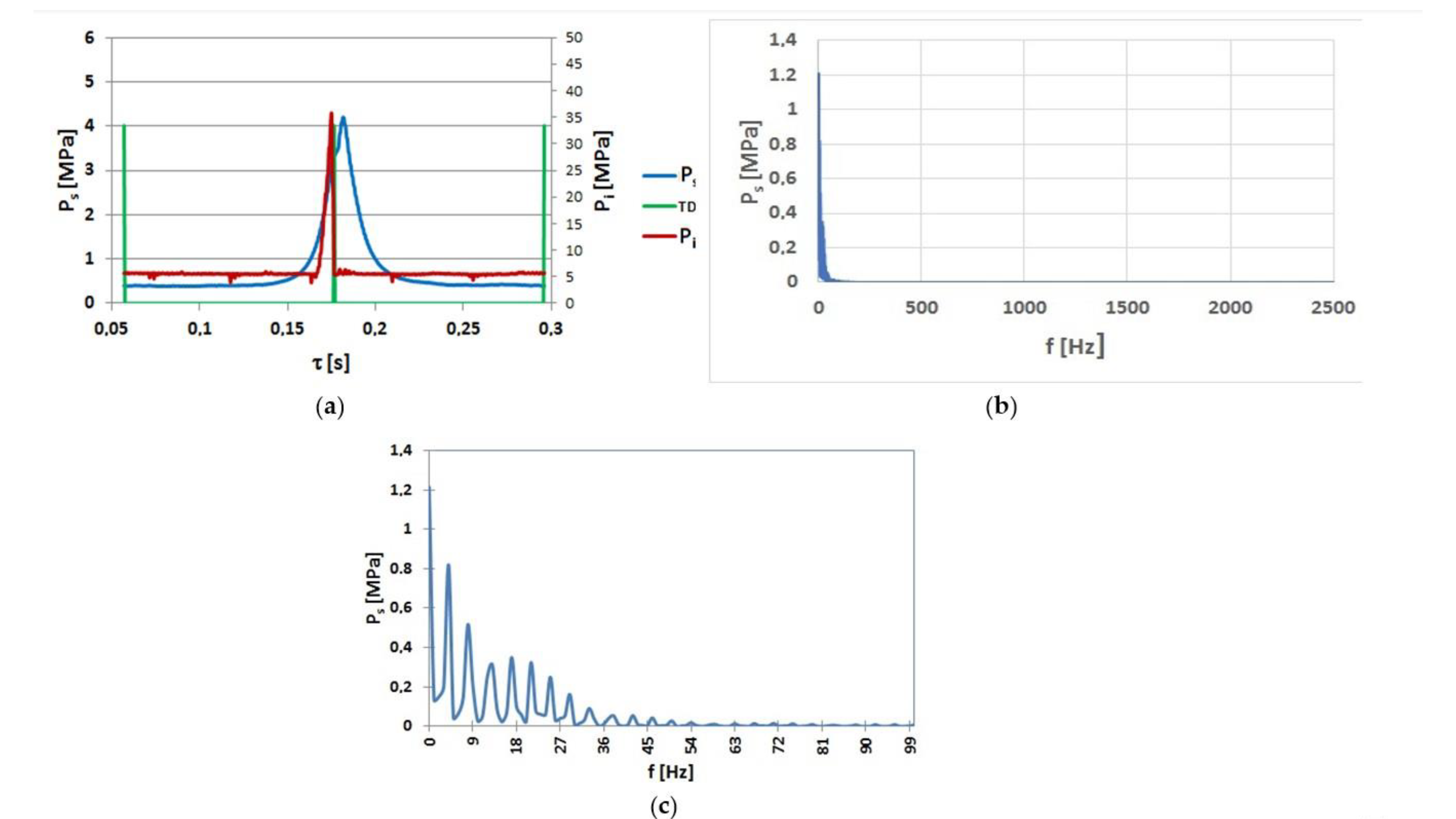 Jmse 09 00132 g002 Jmse 09 00132 g002