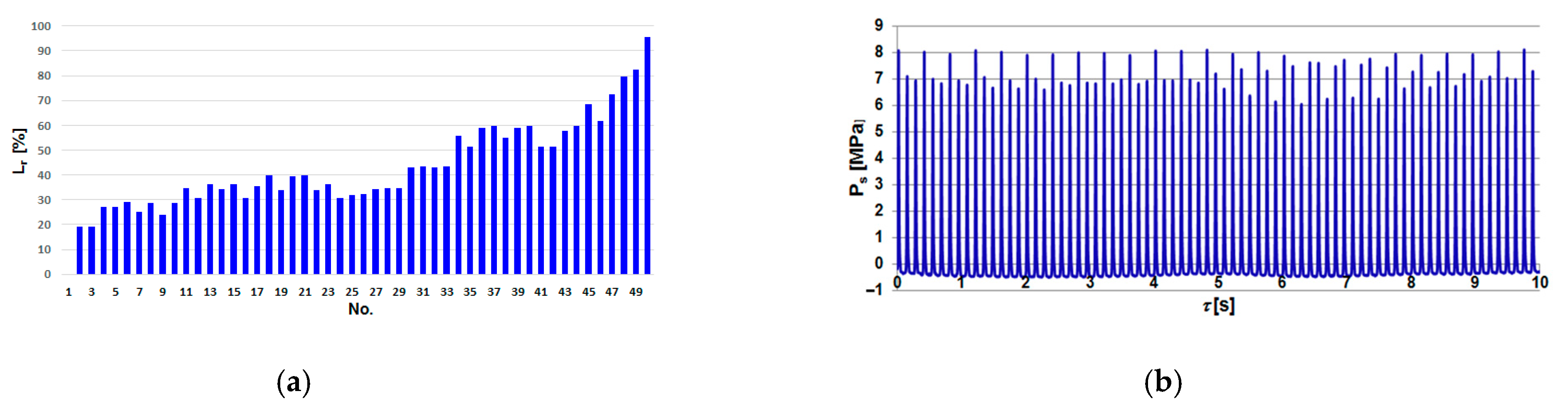 Jmse 09 00132 g007 Jmse 09 00132 g007