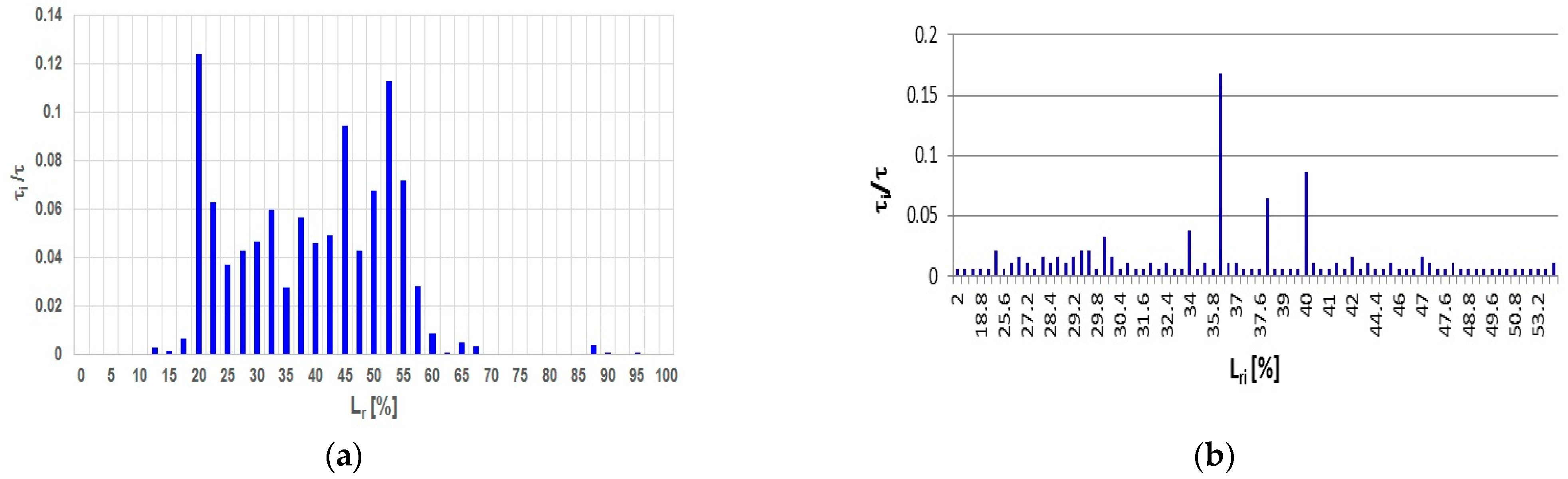 Jmse 09 00132 g009 Jmse 09 00132 g009