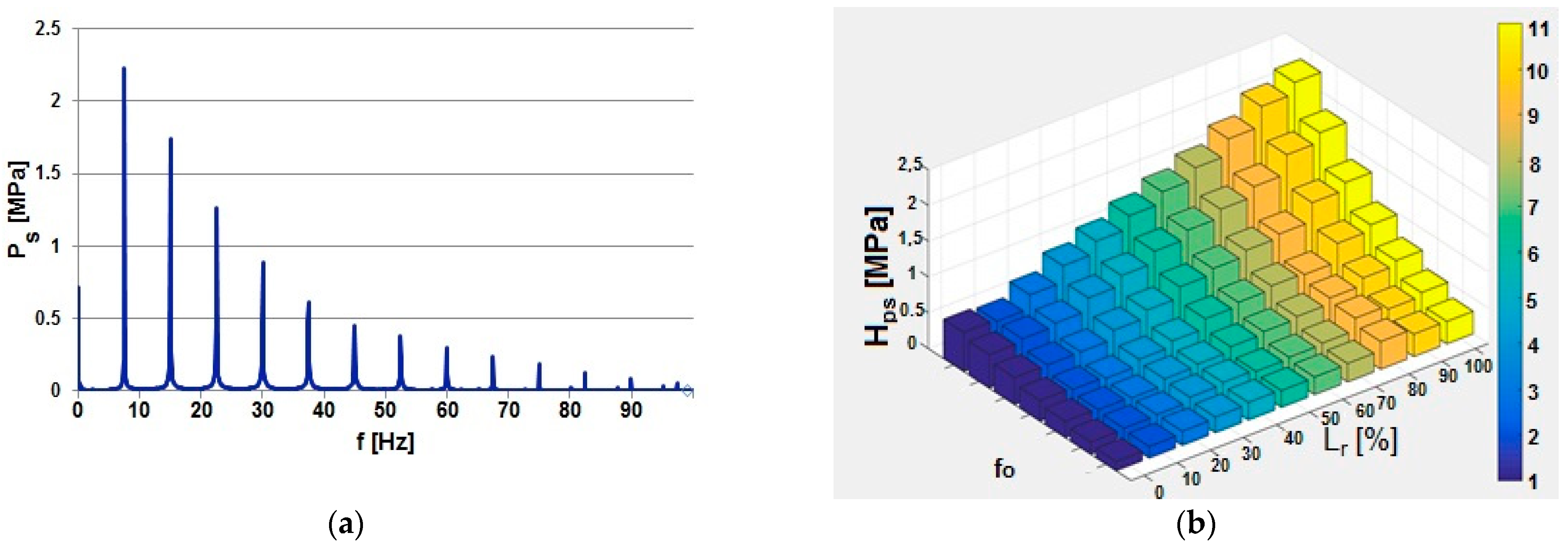 Jmse 09 00132 g010 Jmse 09 00132 g010