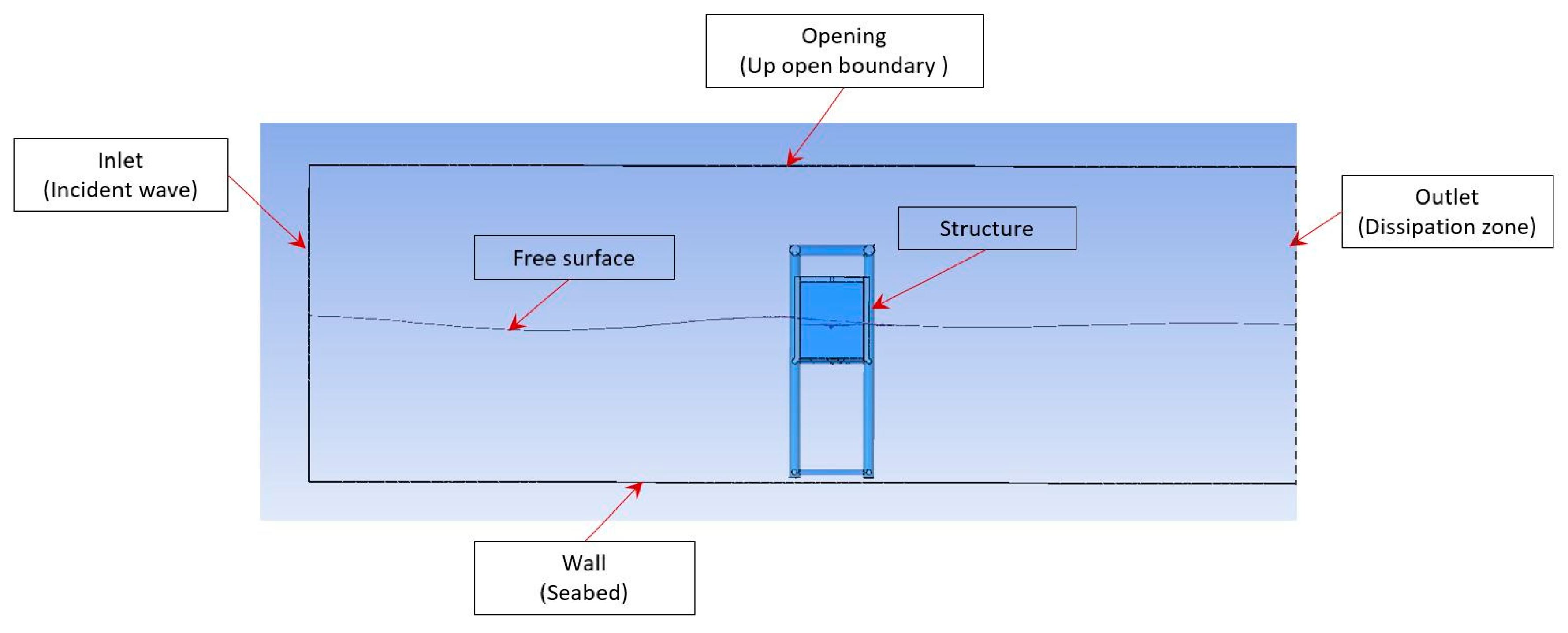 Jmse 09 00133 g003 Jmse 09 00133 g003