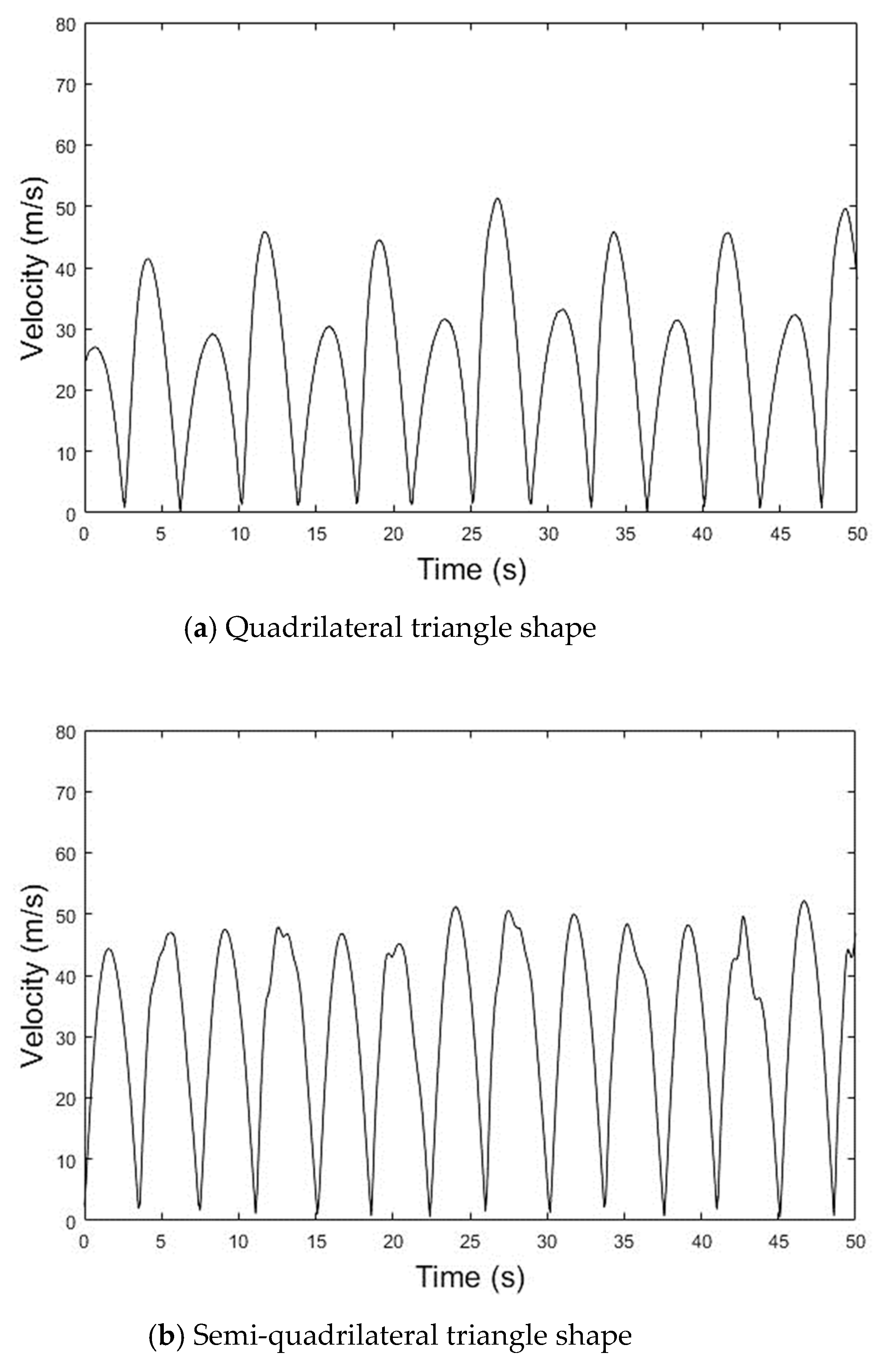 Jmse 09 00133 g009a Jmse 09 00133 g009a