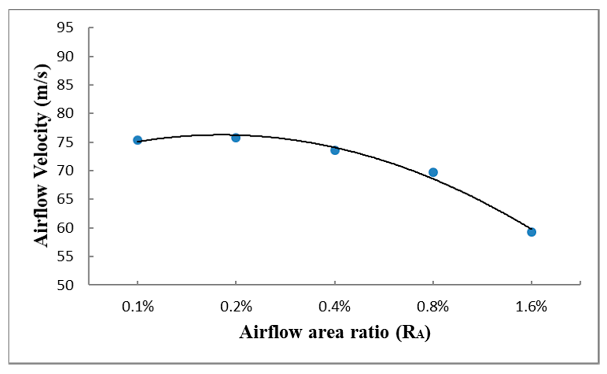 Jmse 09 00133 g010 Jmse 09 00133 g010