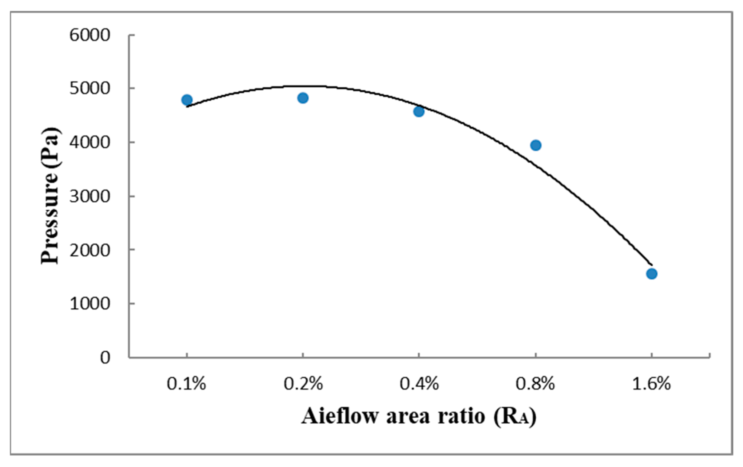 Jmse 09 00133 g011 Jmse 09 00133 g011