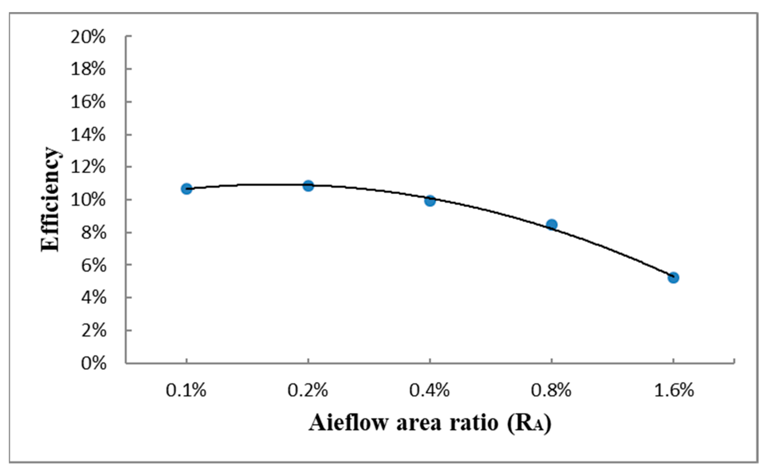 Jmse 09 00133 g013 Jmse 09 00133 g013