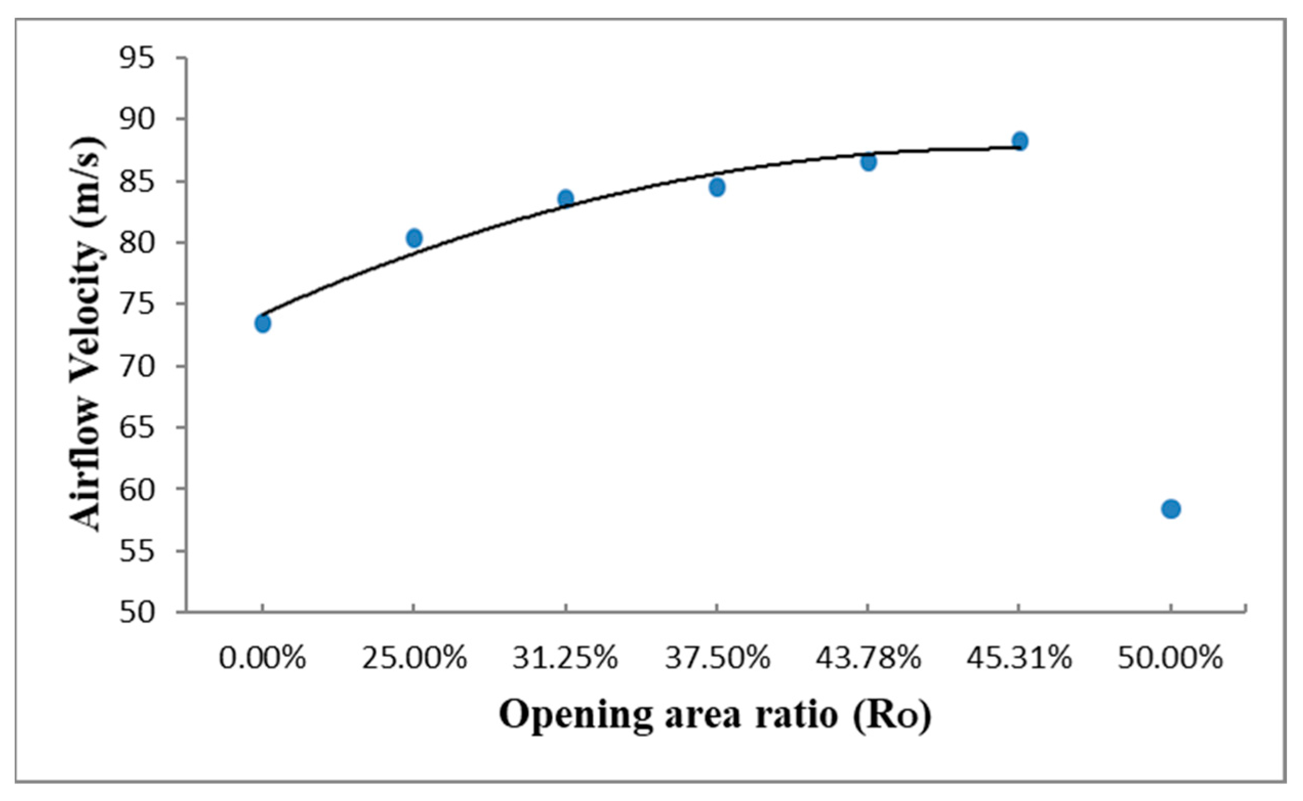 Jmse 09 00133 g014 Jmse 09 00133 g014