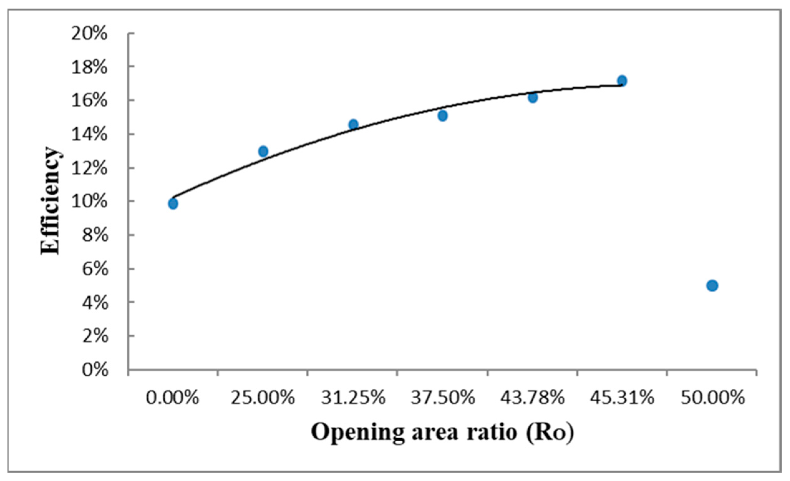 Jmse 09 00133 g017 Jmse 09 00133 g017