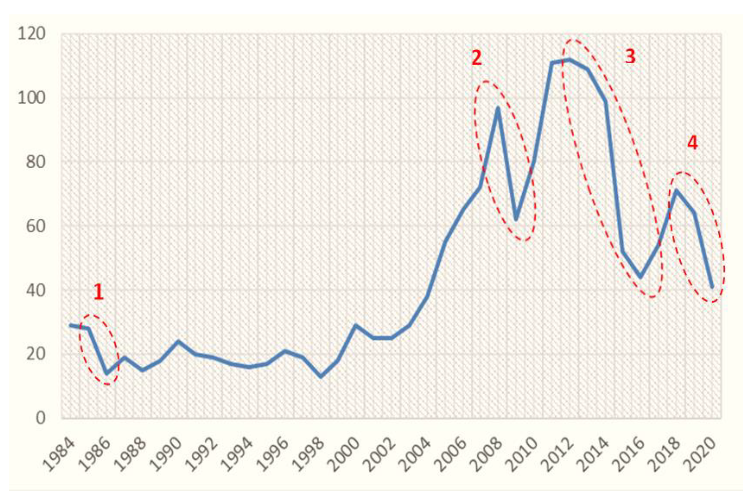 Jmse Free Full Text The Future Of Energy And The Case Of The Arctic Offshore The Role Of Strategic Management Html