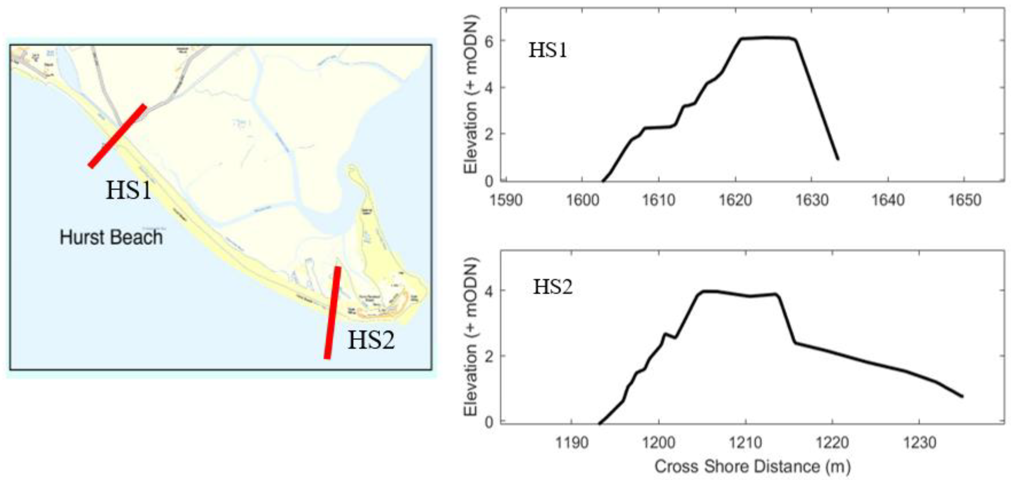 Jmse 09 00135 g004 Jmse 09 00135 g004