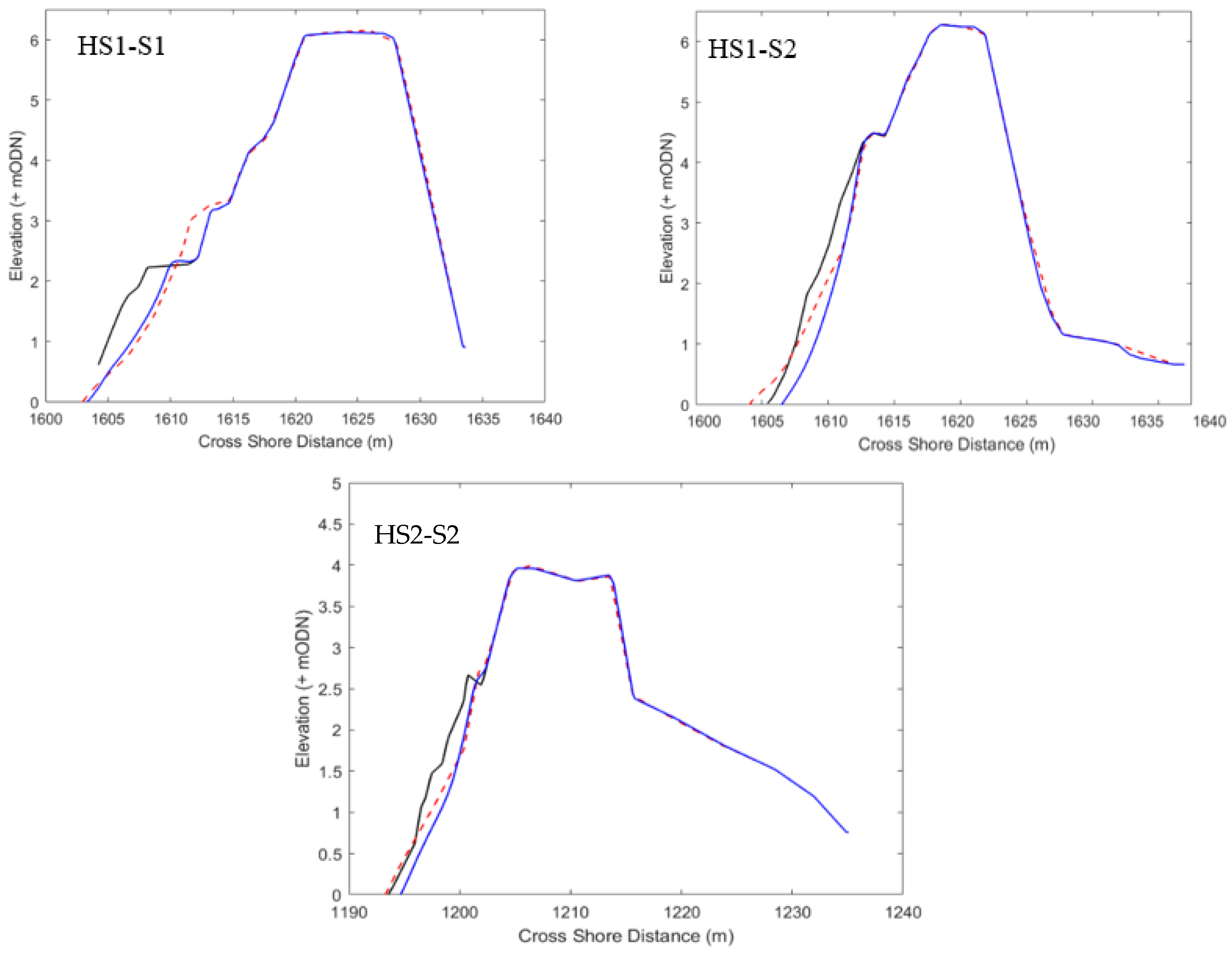 Jmse 09 00135 g005 Jmse 09 00135 g005