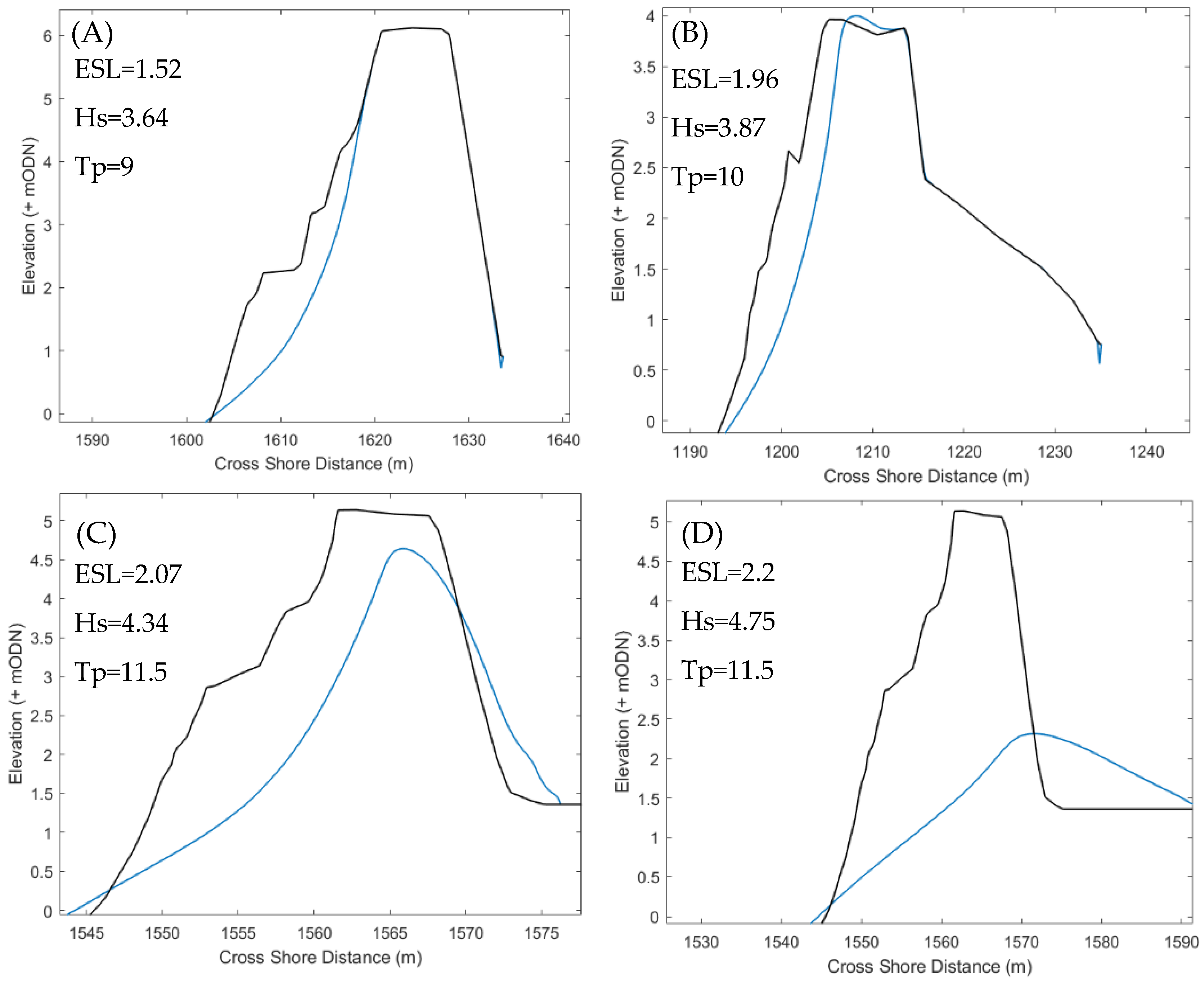 Jmse 09 00135 g008 Jmse 09 00135 g008