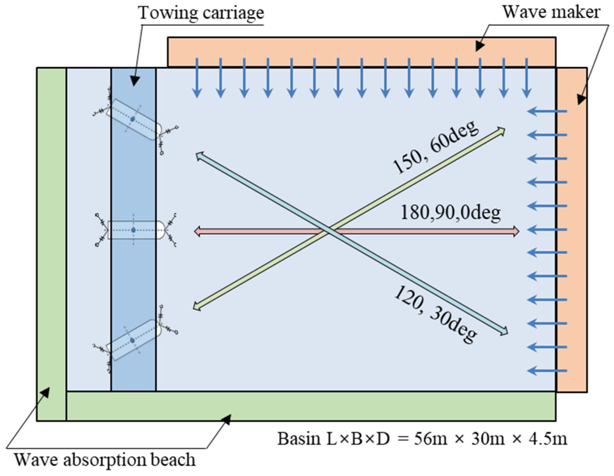 Jmse 09 00136 g002 Jmse 09 00136 g002