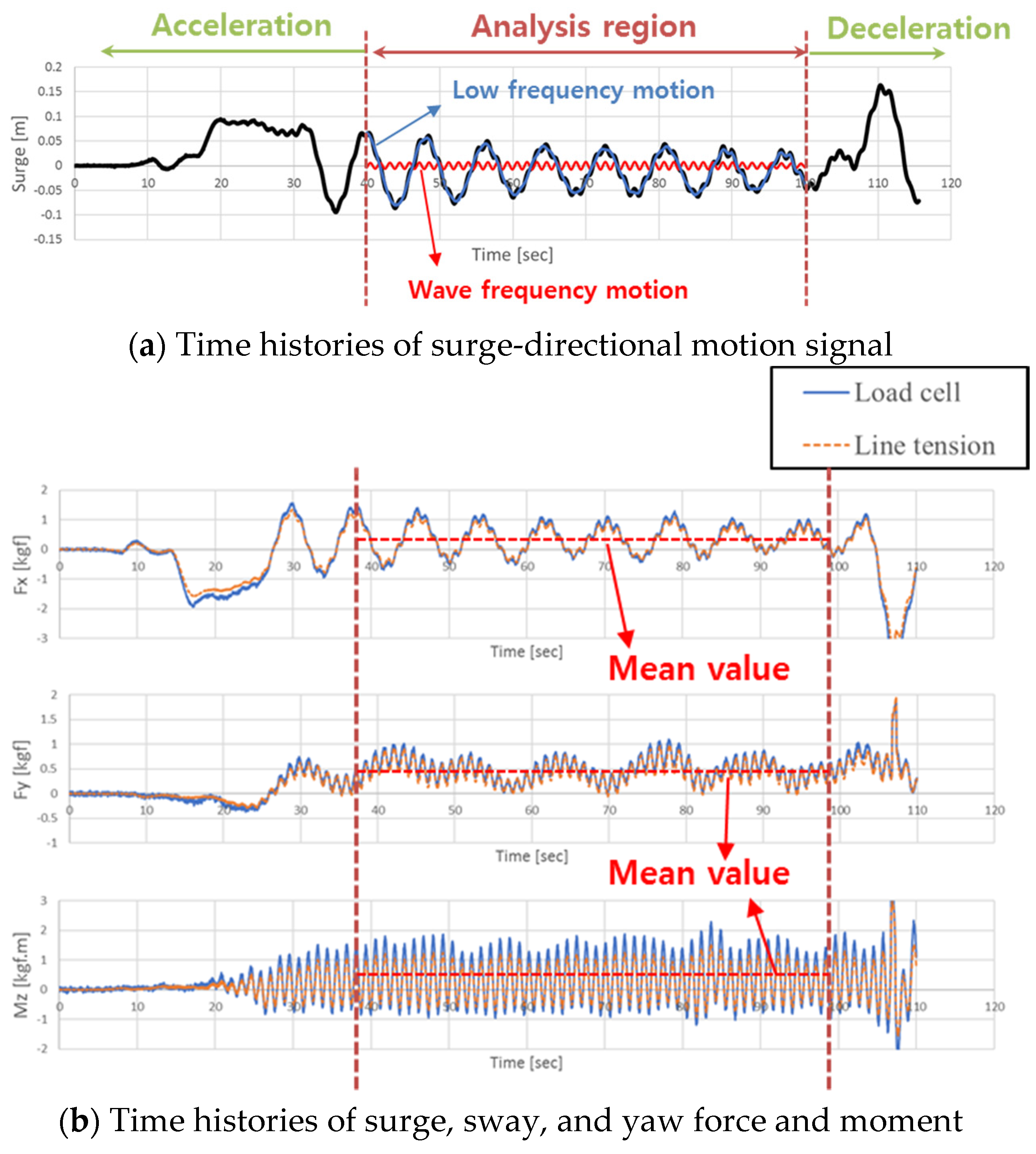 Jmse 09 00136 g005 Jmse 09 00136 g005