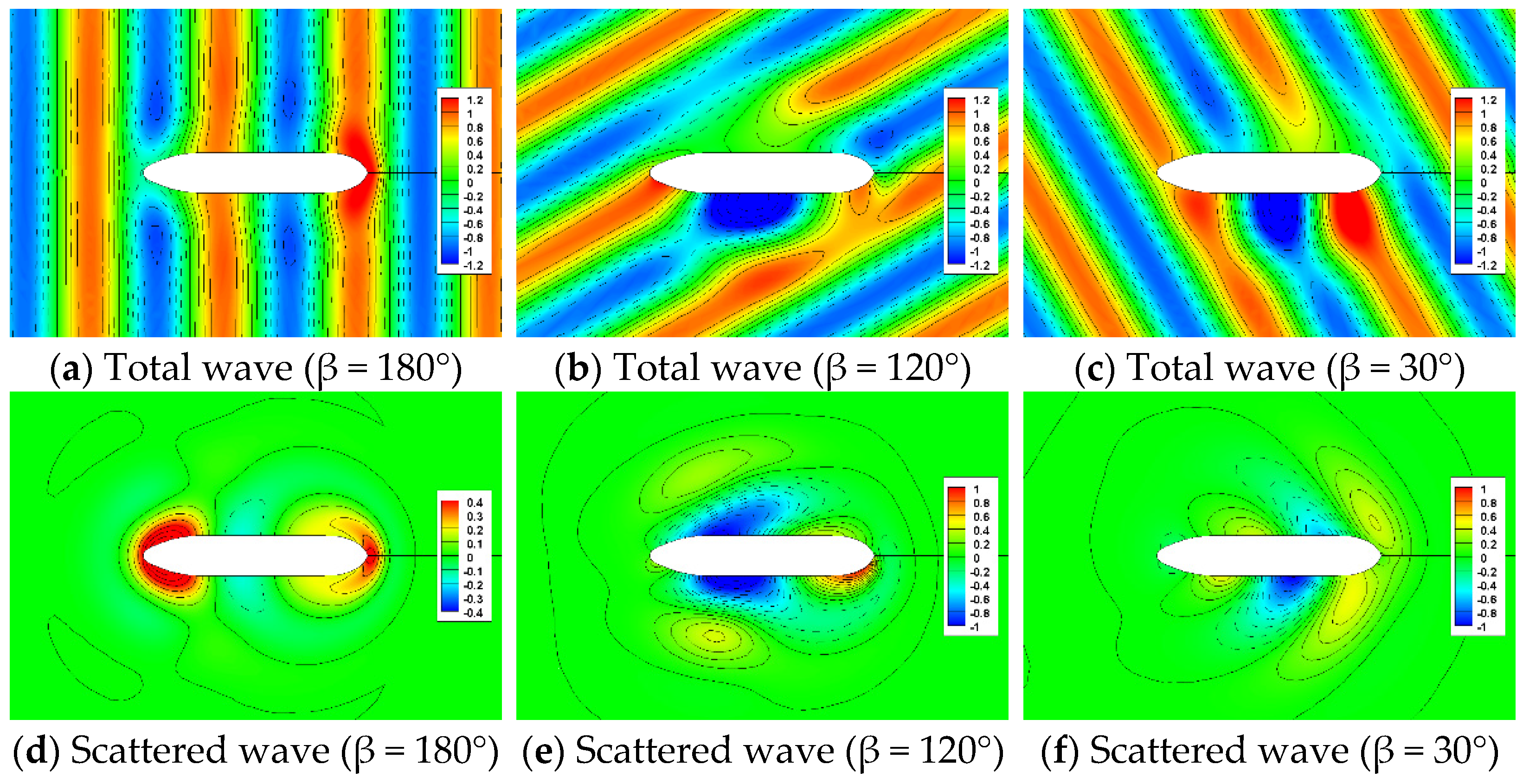 Jmse 09 00136 g007 Jmse 09 00136 g007