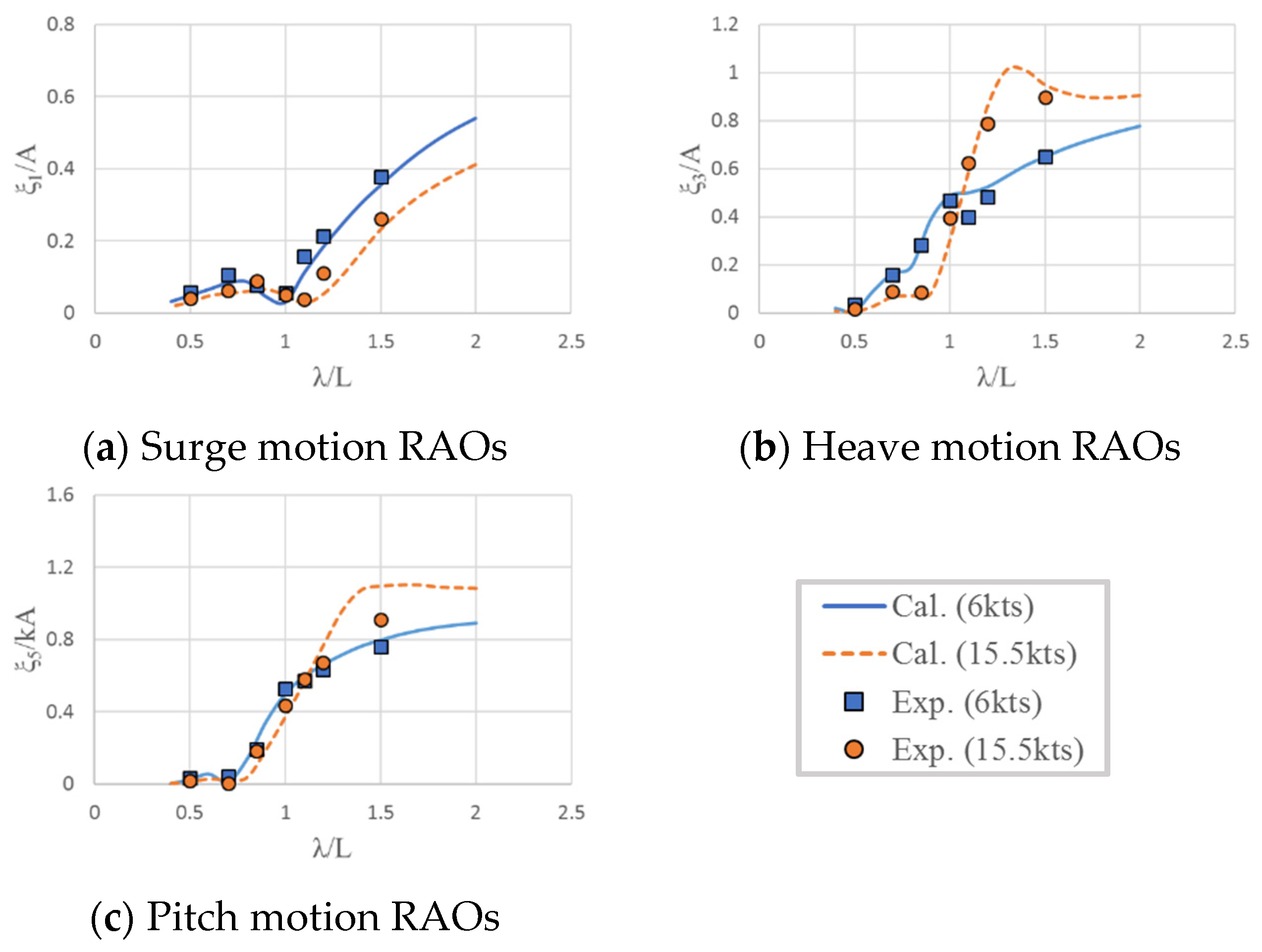 Jmse 09 00136 g009 Jmse 09 00136 g009