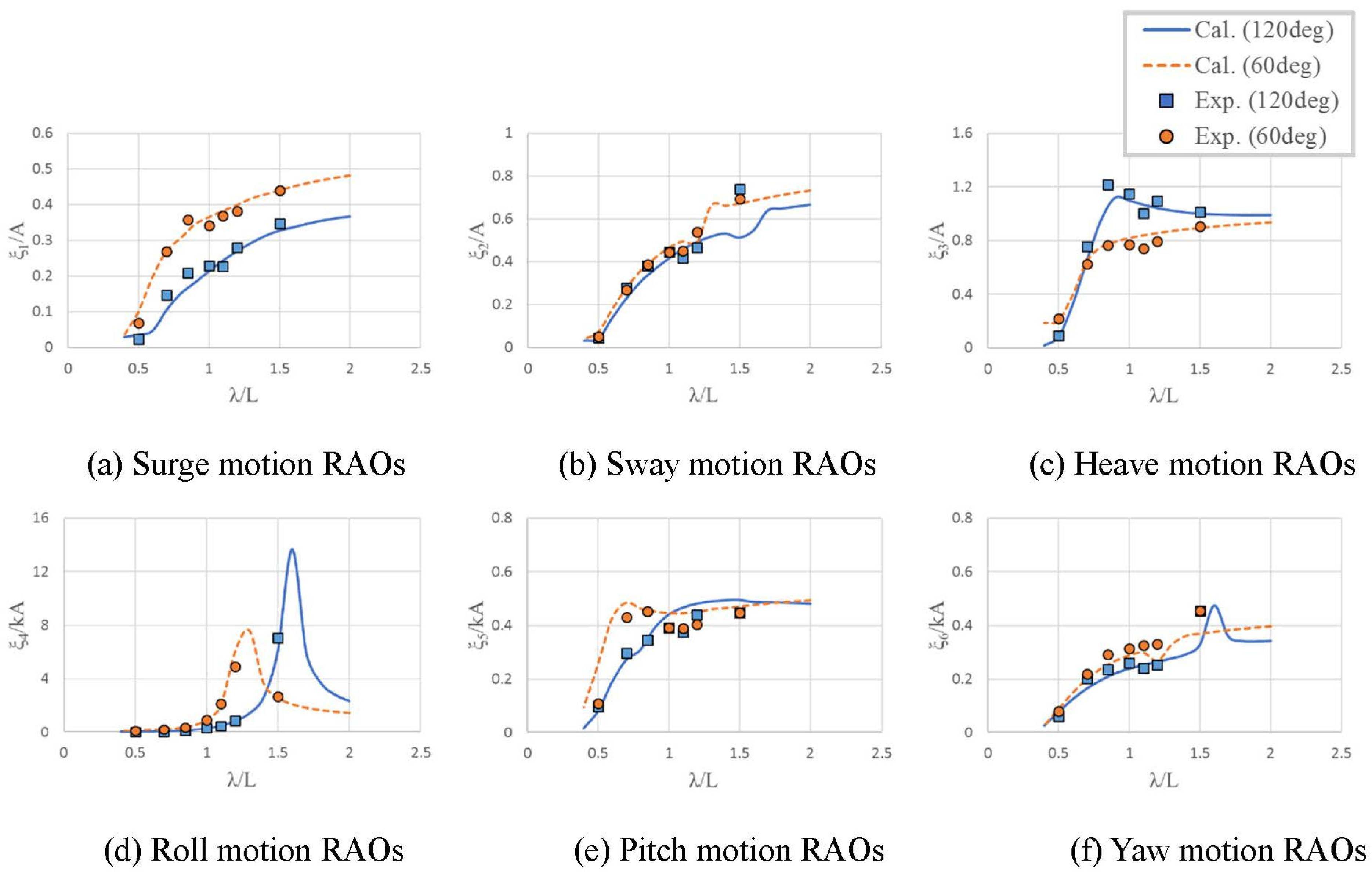 Jmse 09 00136 g010 Jmse 09 00136 g010