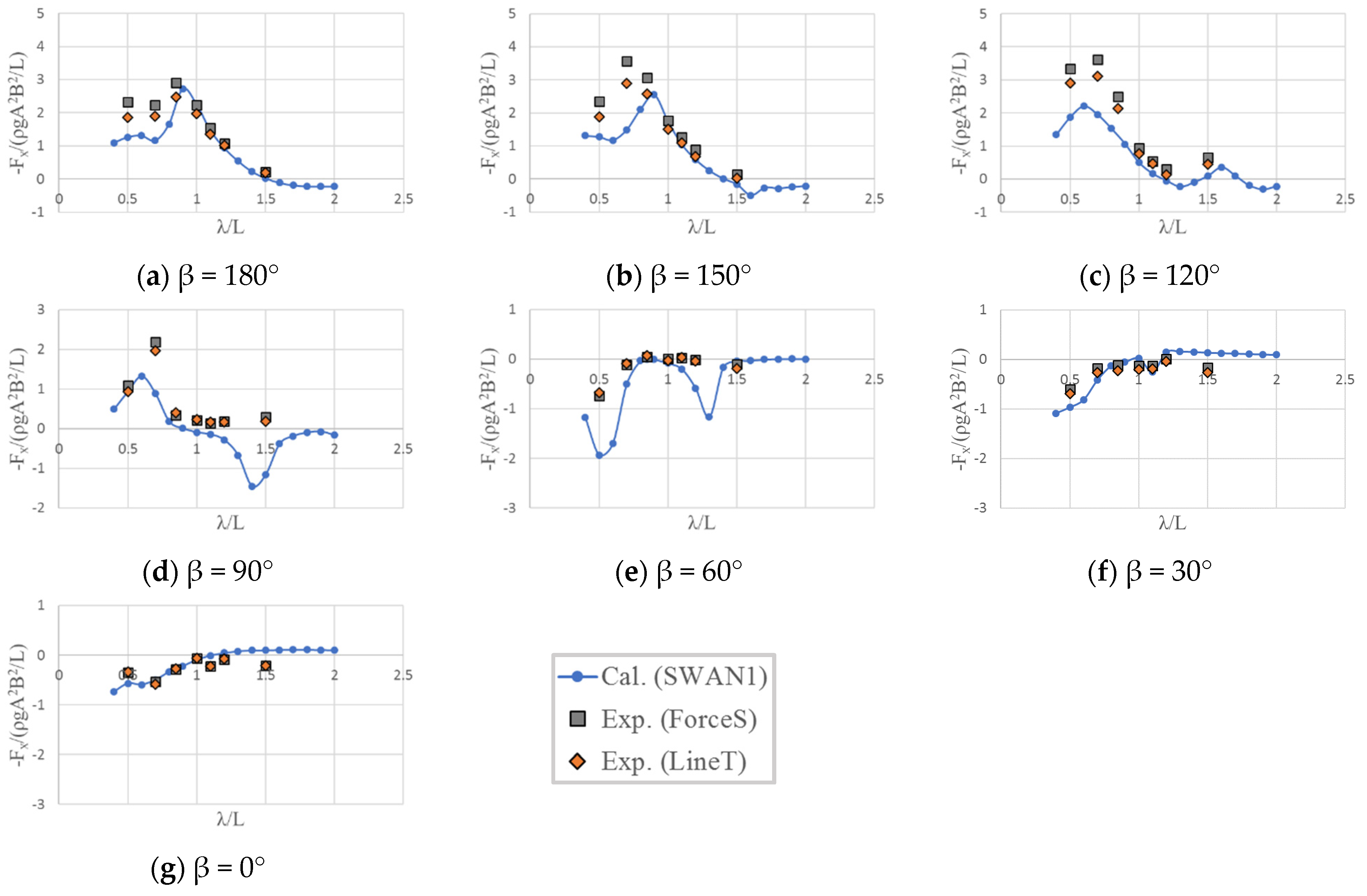 Jmse 09 00136 g011 Jmse 09 00136 g011