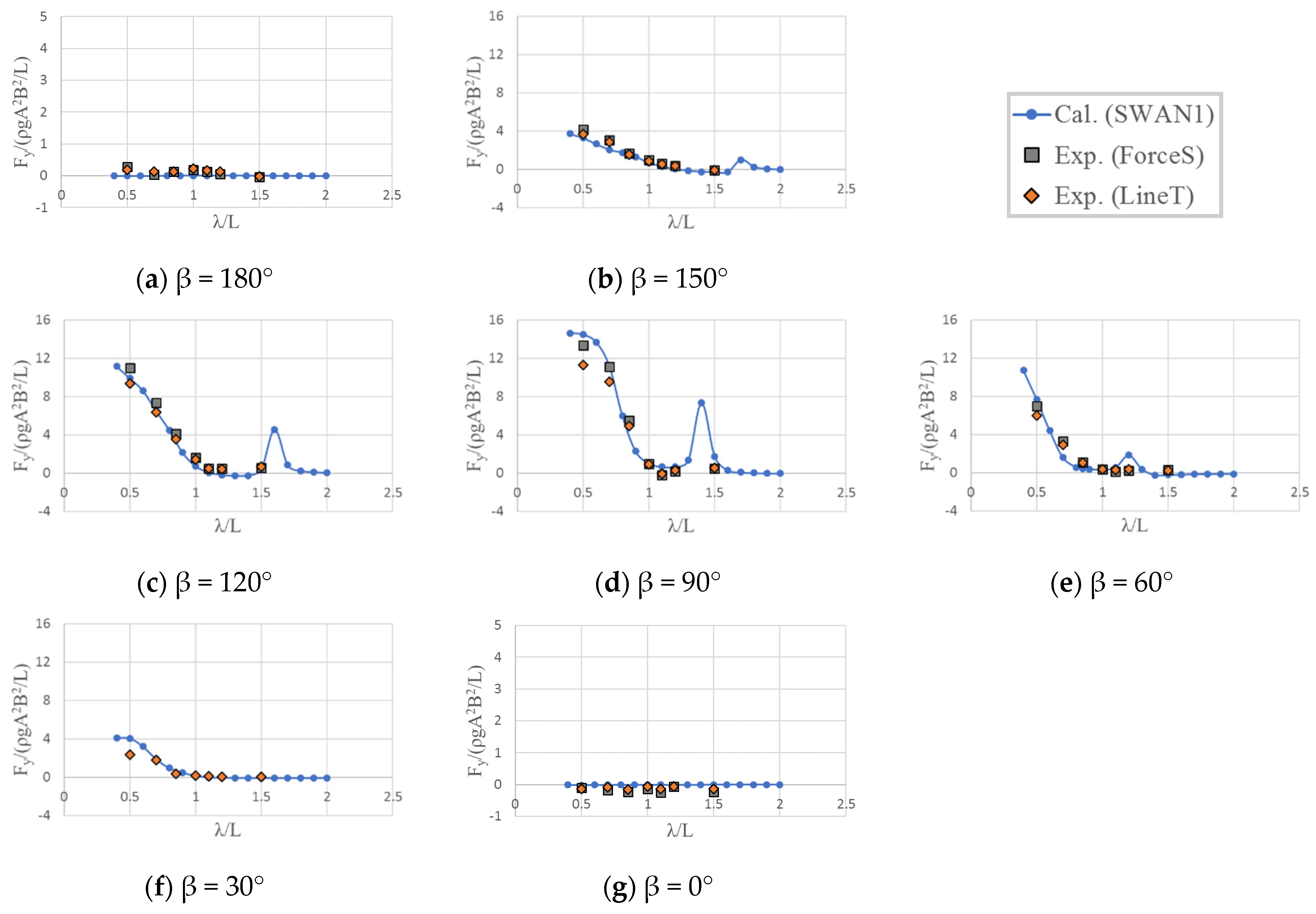 Jmse 09 00136 g014 Jmse 09 00136 g014