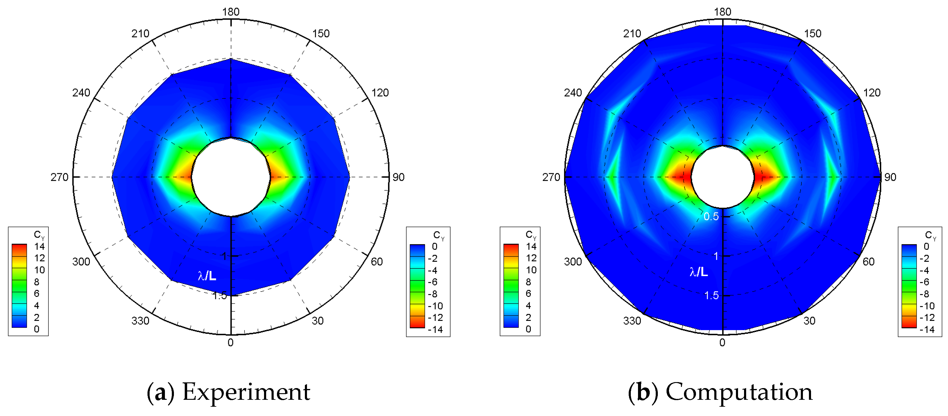 Jmse 09 00136 g015 Jmse 09 00136 g015
