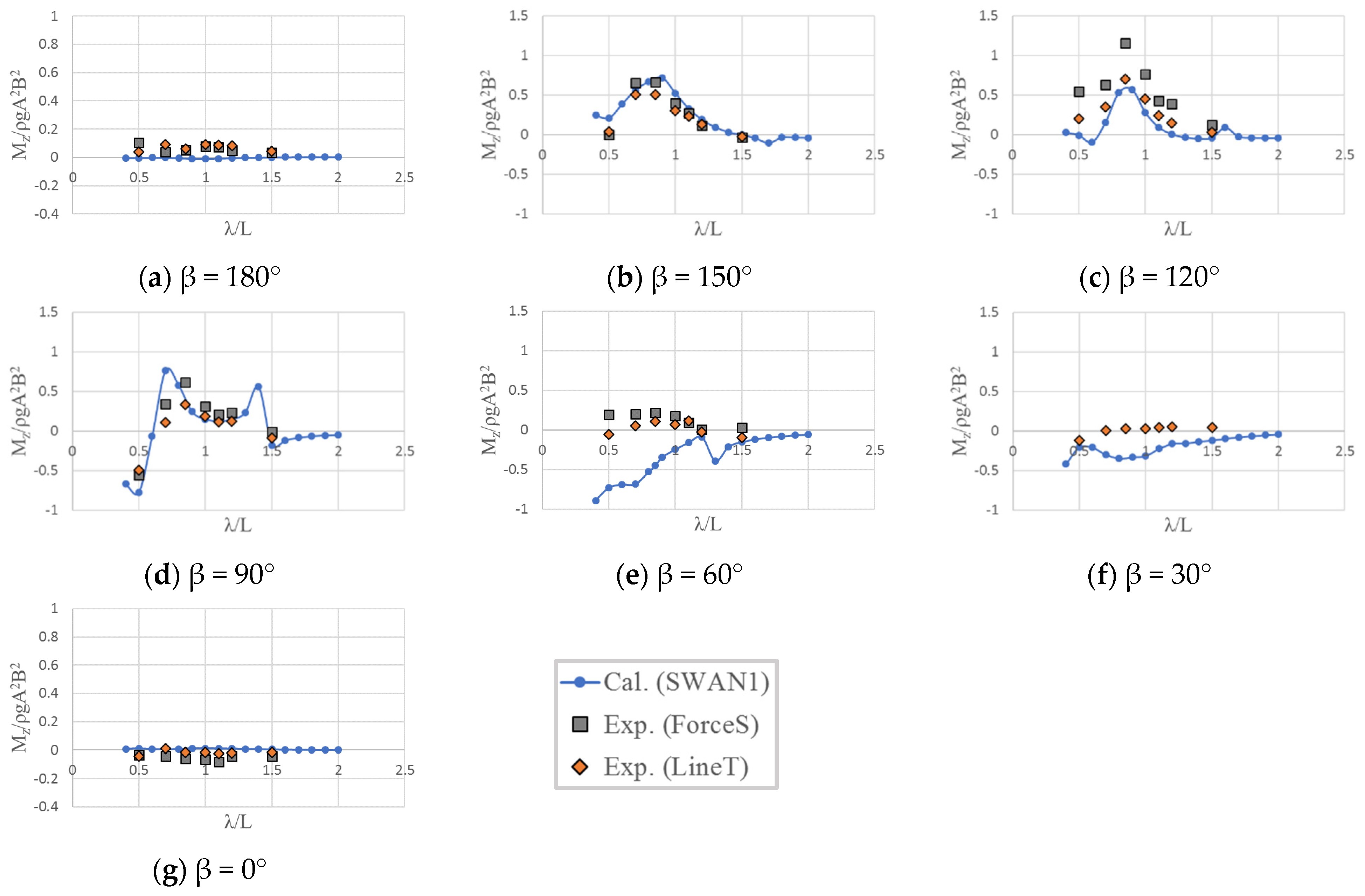 Jmse 09 00136 g016 Jmse 09 00136 g016