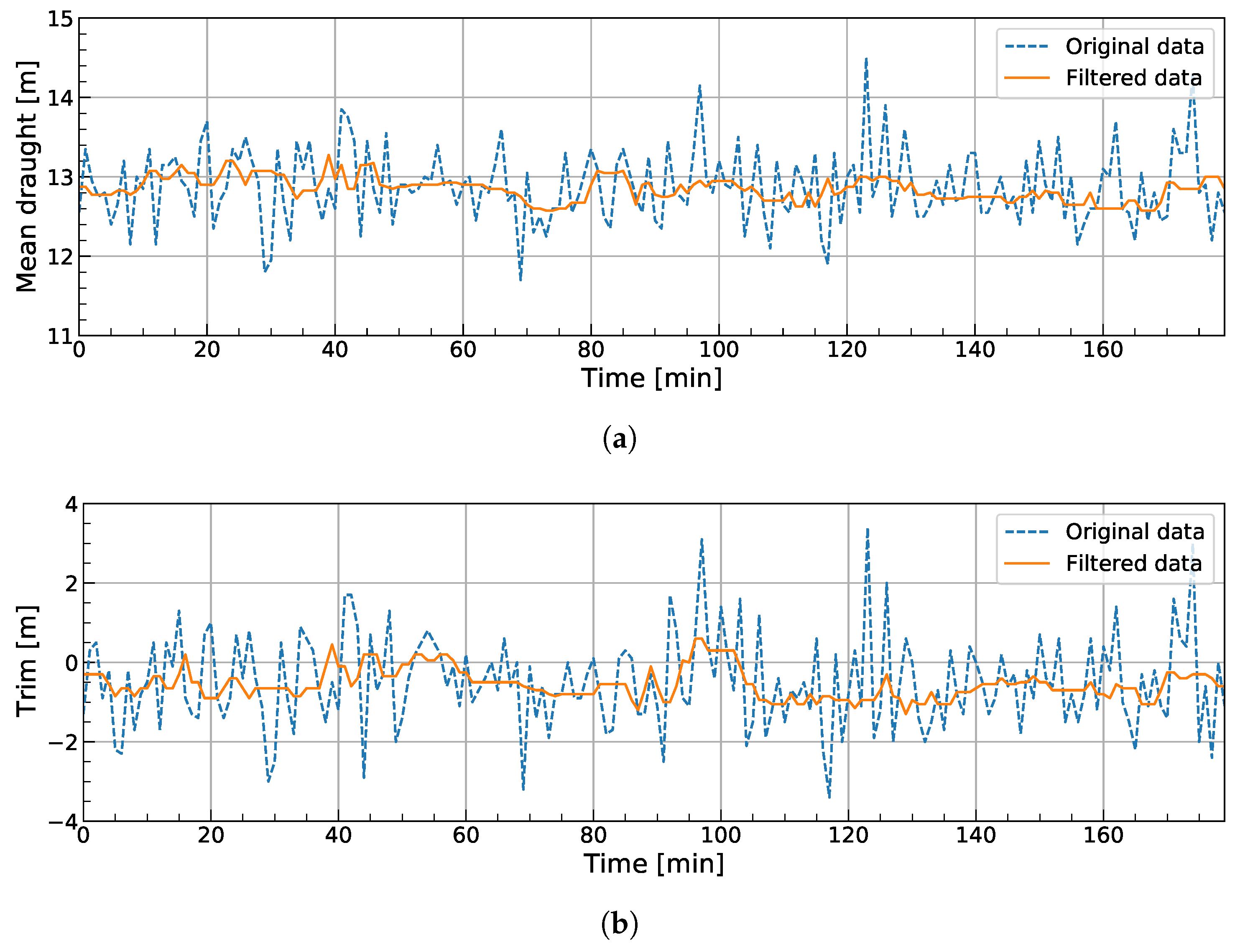 Jmse 09 00137 g003 Jmse 09 00137 g003