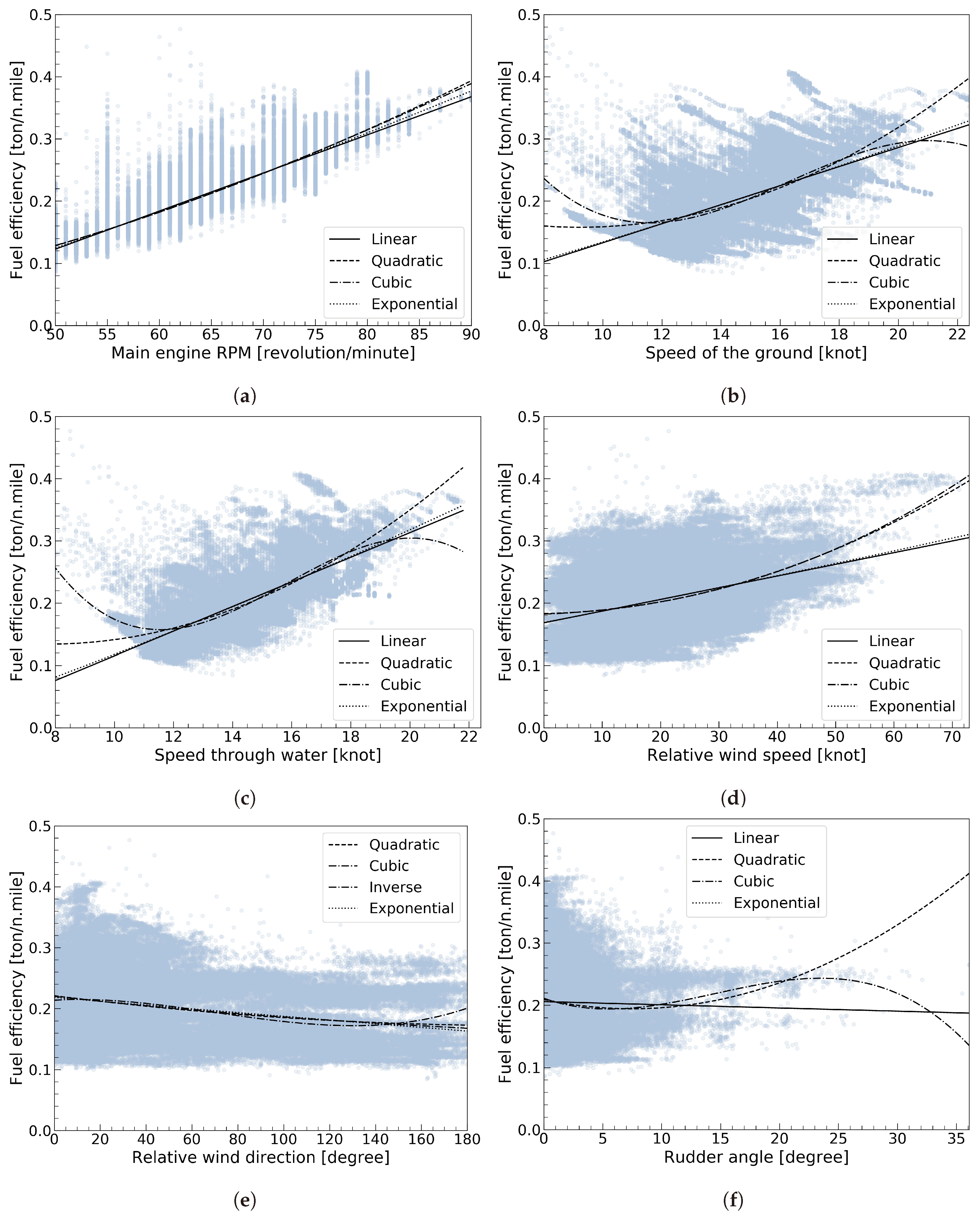 Jmse 09 00137 g004a Jmse 09 00137 g004a