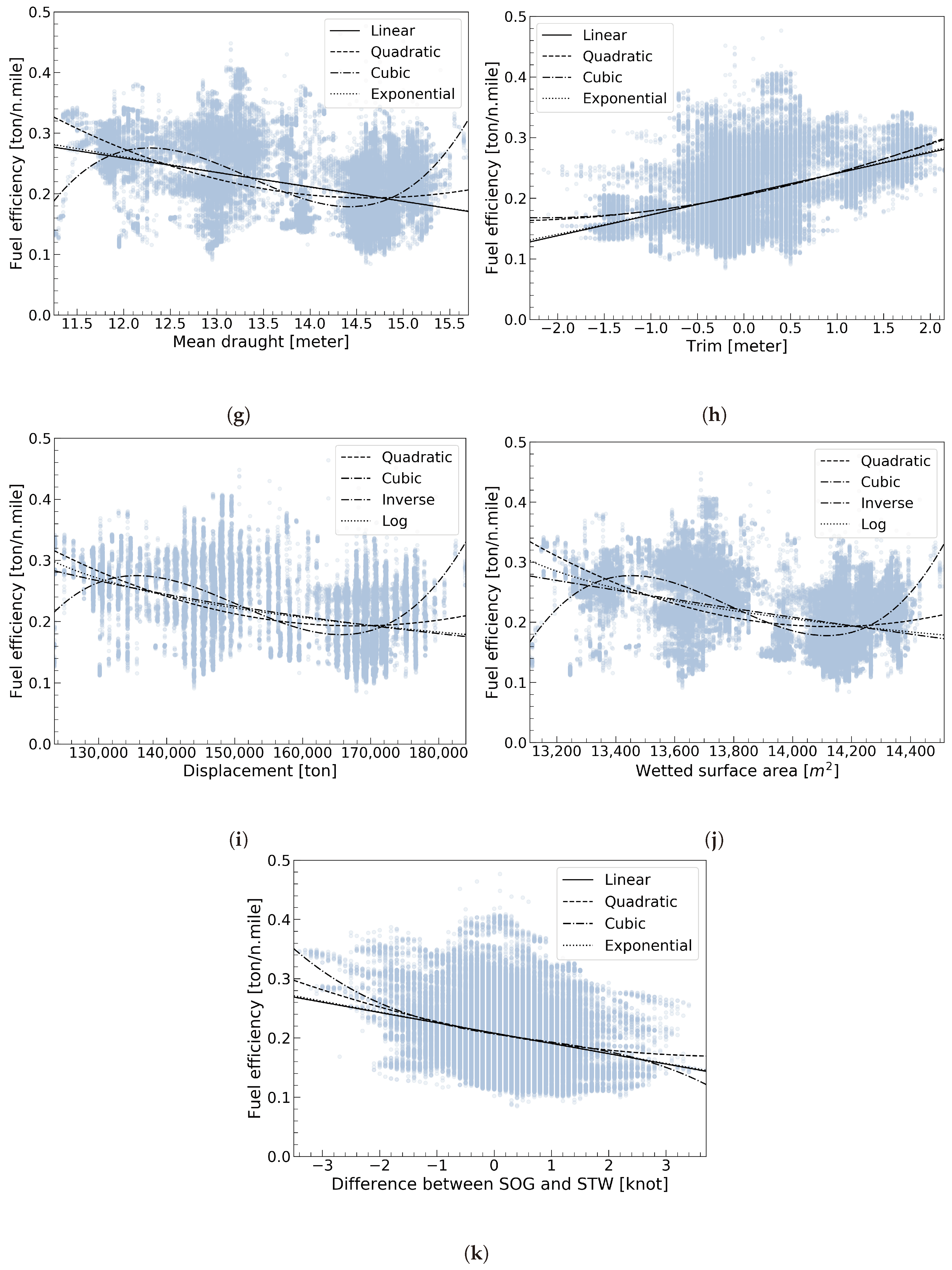 Jmse 09 00137 g004b Jmse 09 00137 g004b