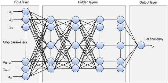 Development of a Fuel Consumption Prediction Model Based on Machine ...