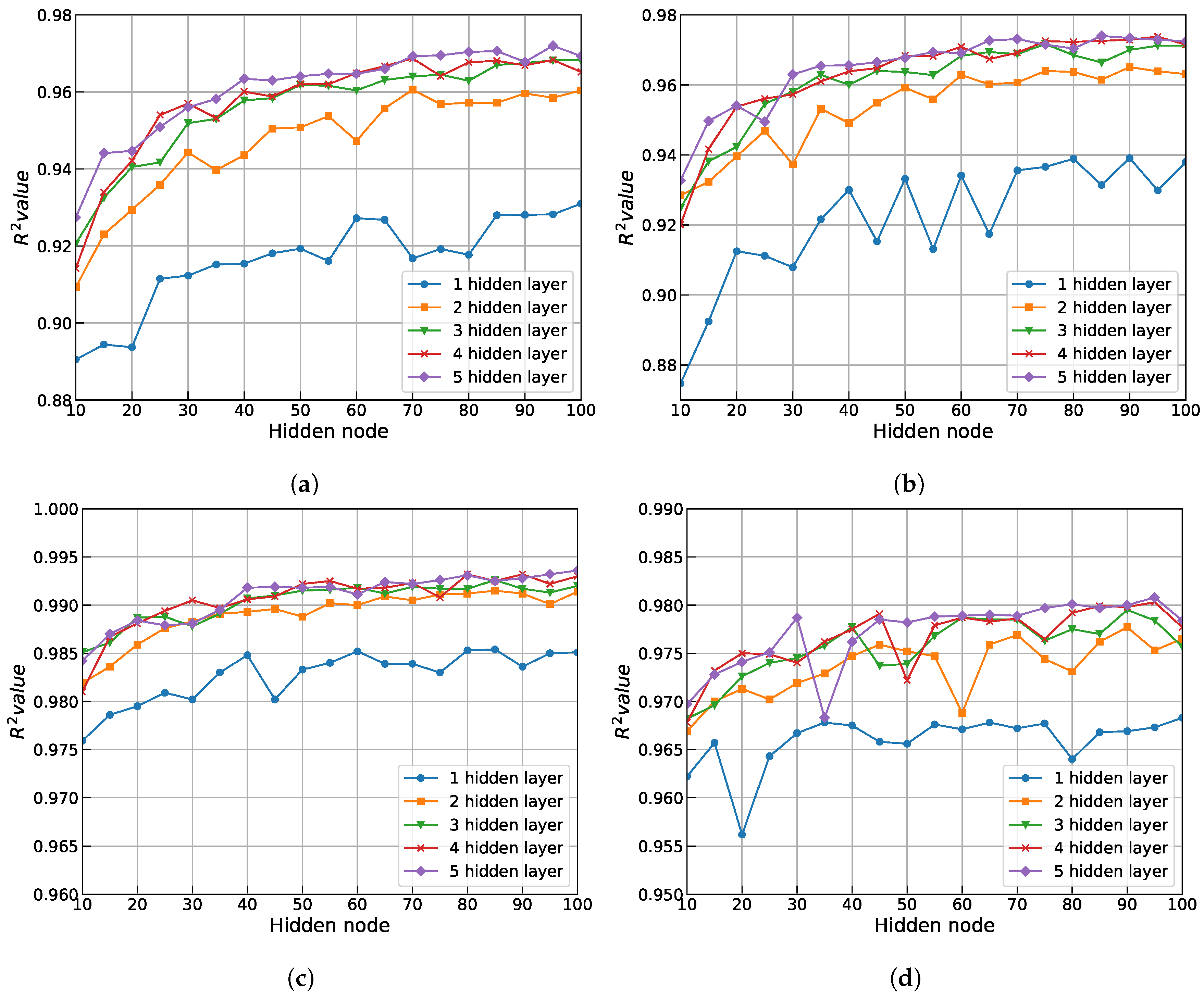 Jmse 09 00137 g007 Jmse 09 00137 g007
