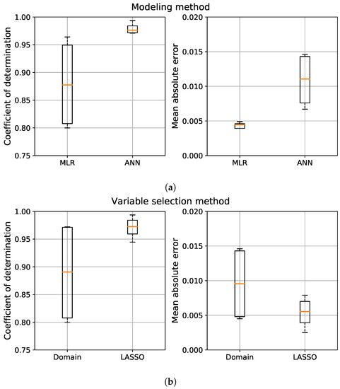 Development of a Fuel Consumption Prediction Model Based on Machine ...