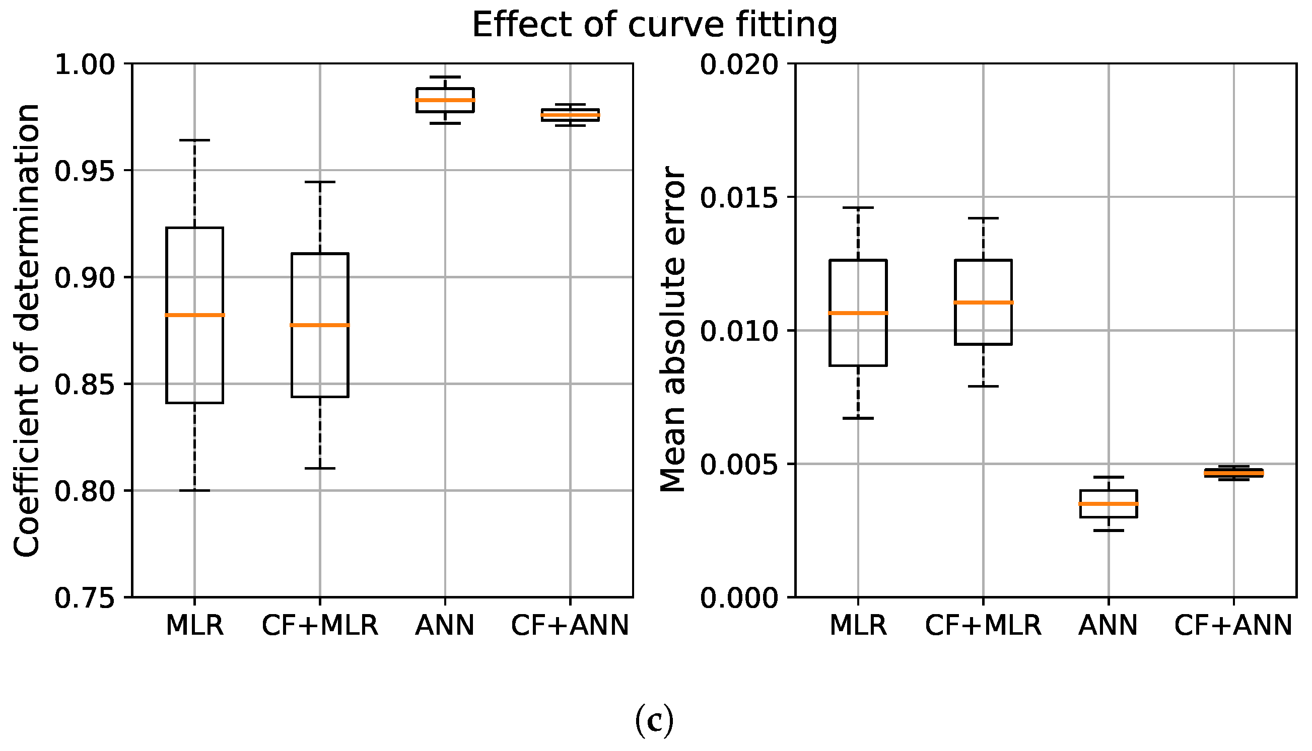 Jmse 09 00137 g008b Jmse 09 00137 g008b