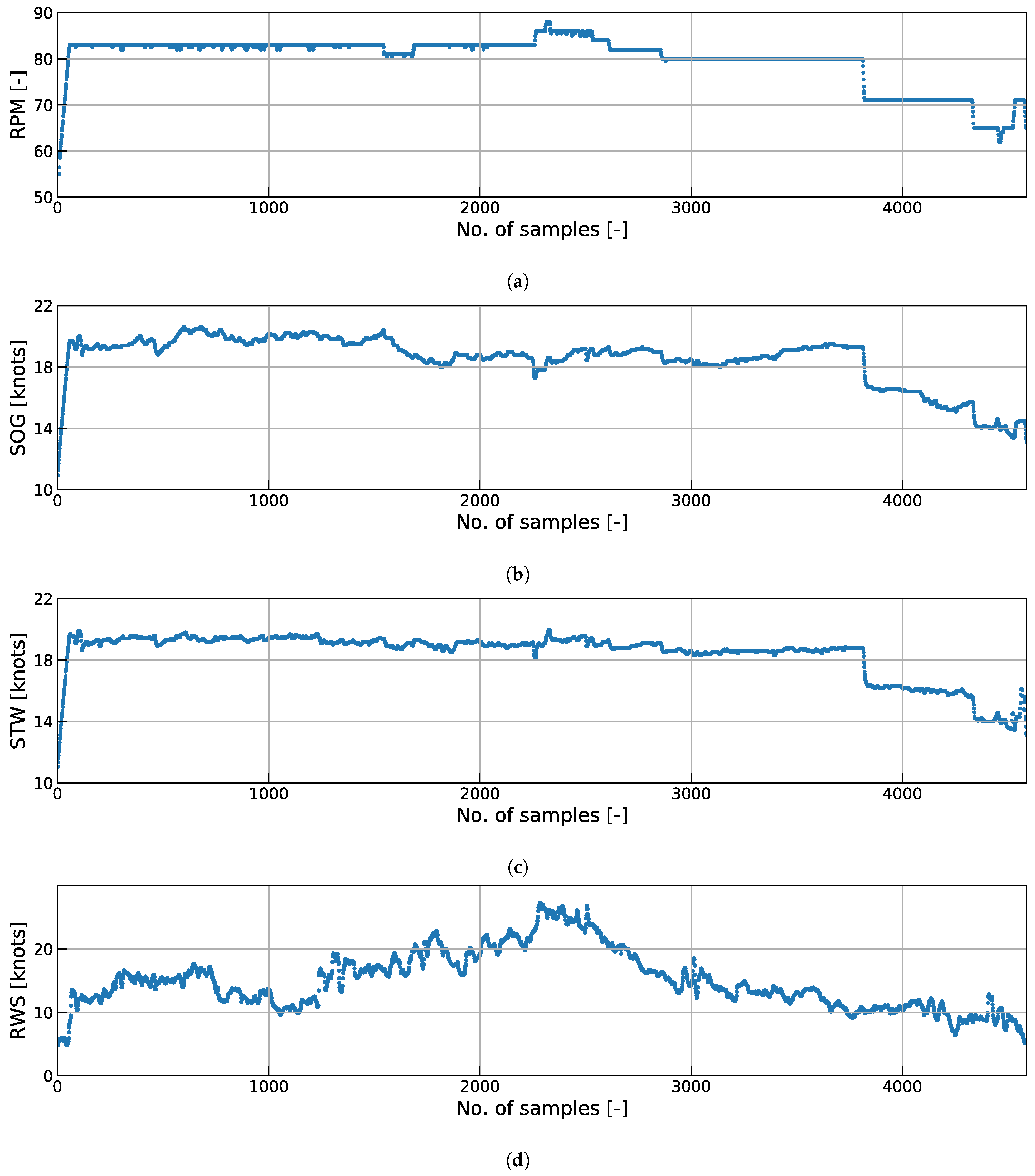 Jmse 09 00137 g010a Jmse 09 00137 g010a