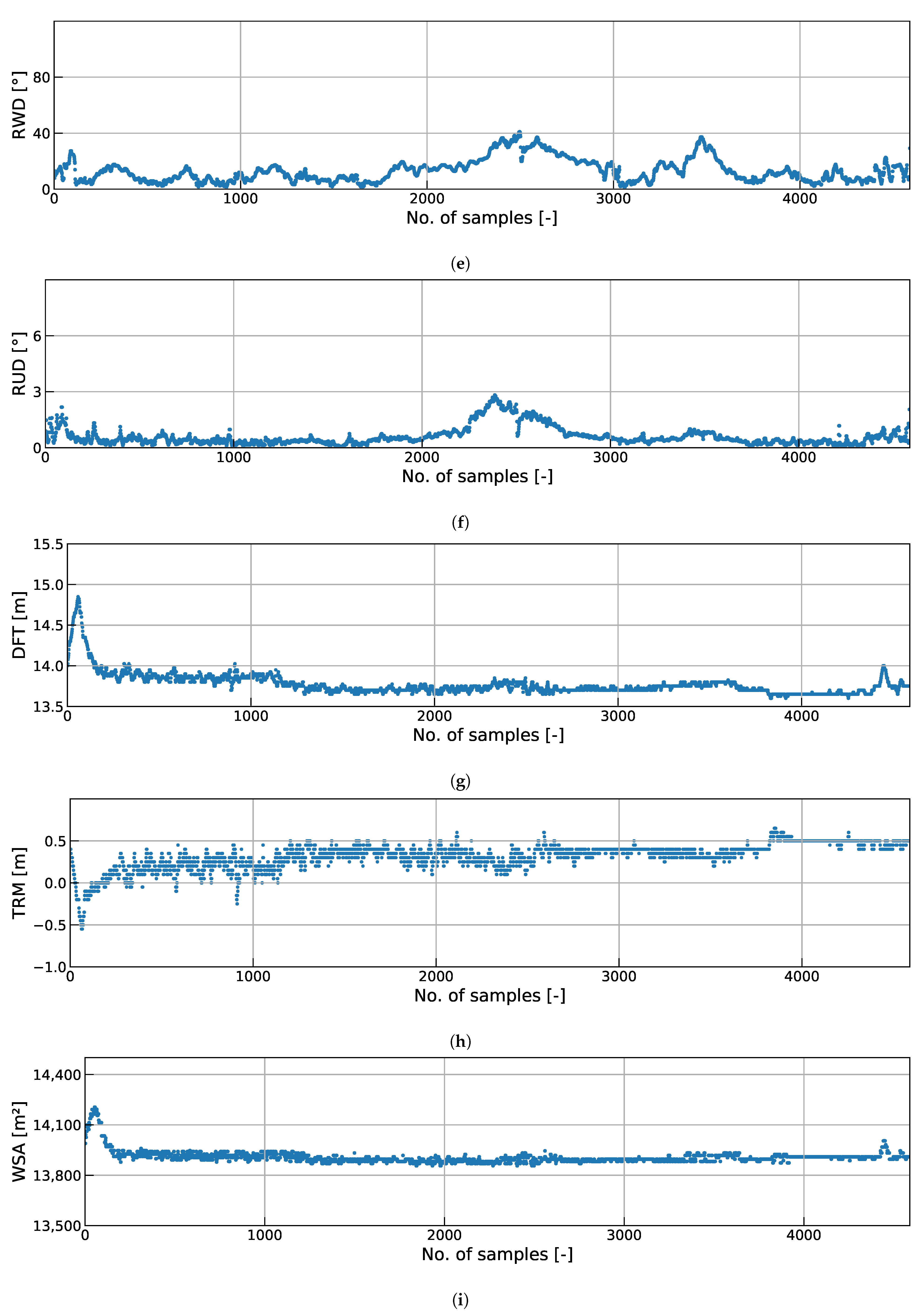 Jmse 09 00137 g010b Jmse 09 00137 g010b