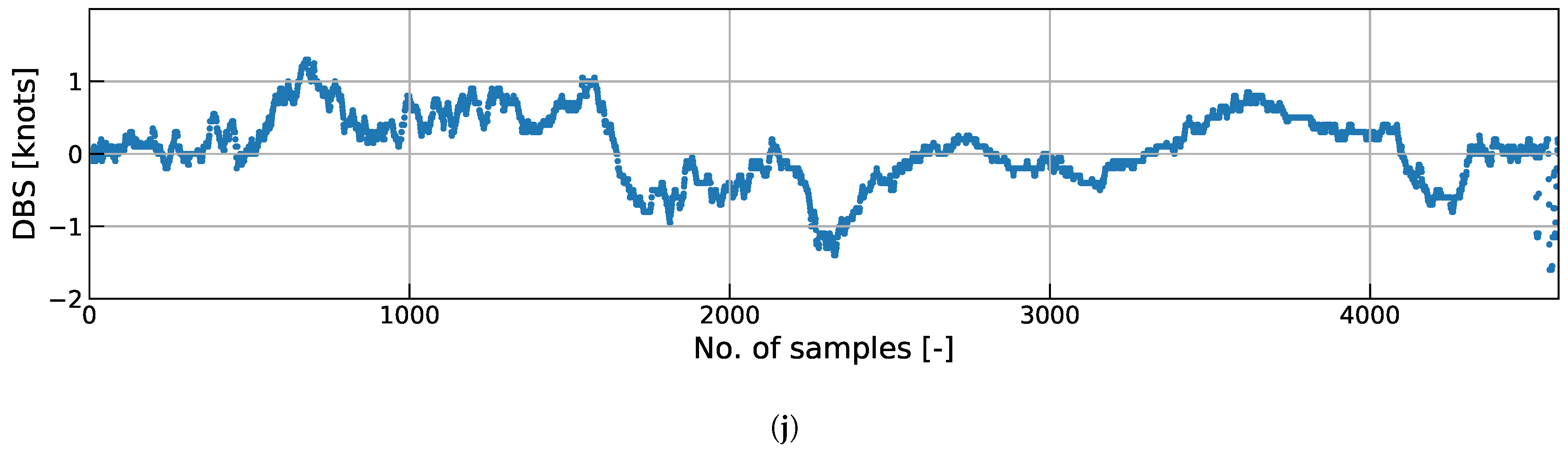 Jmse 09 00137 g010c Jmse 09 00137 g010c