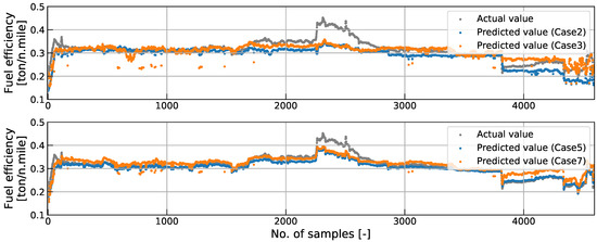 Development of a Fuel Consumption Prediction Model Based on Machine ...