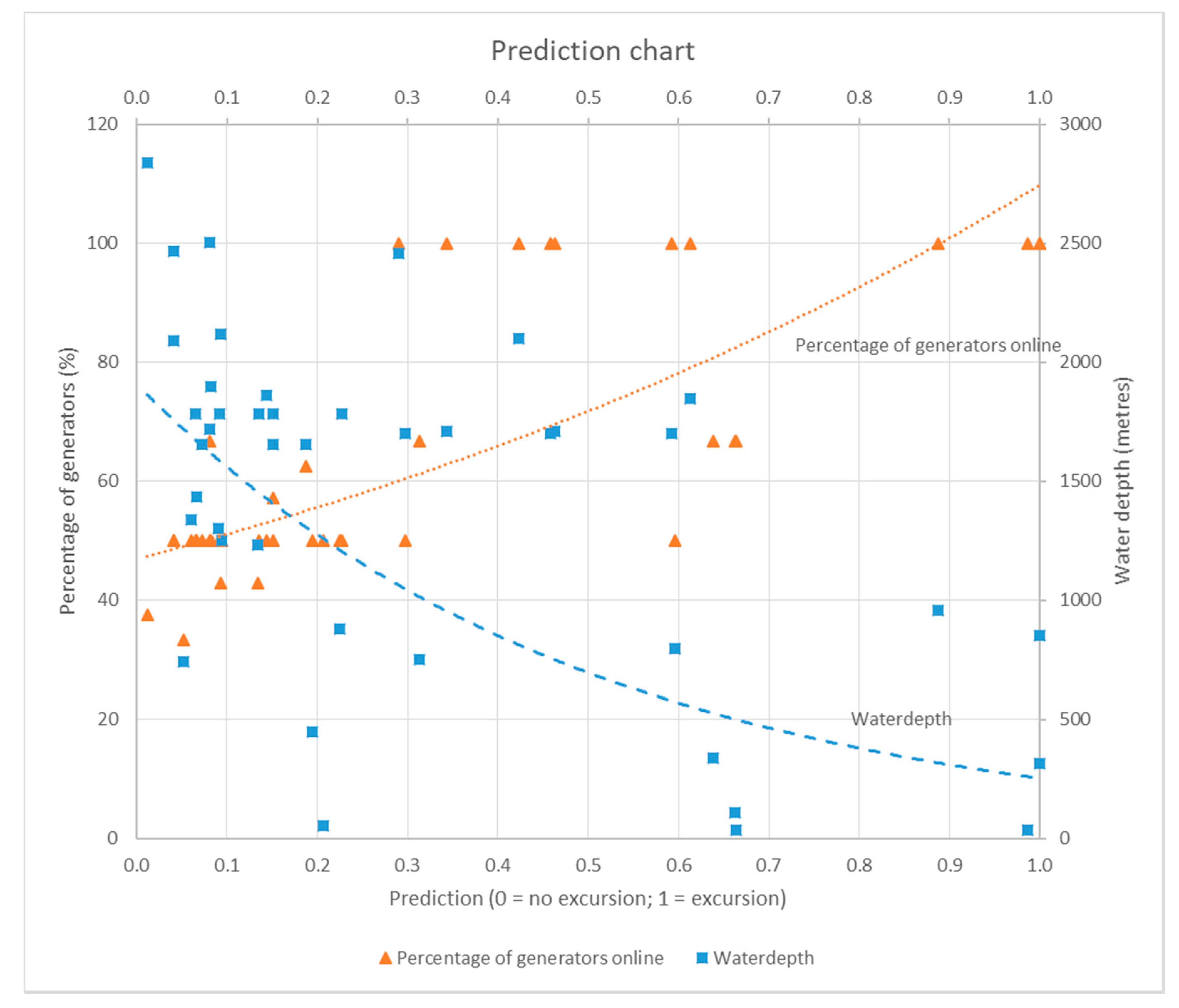 Jmse 09 00139 g005 Jmse 09 00139 g005